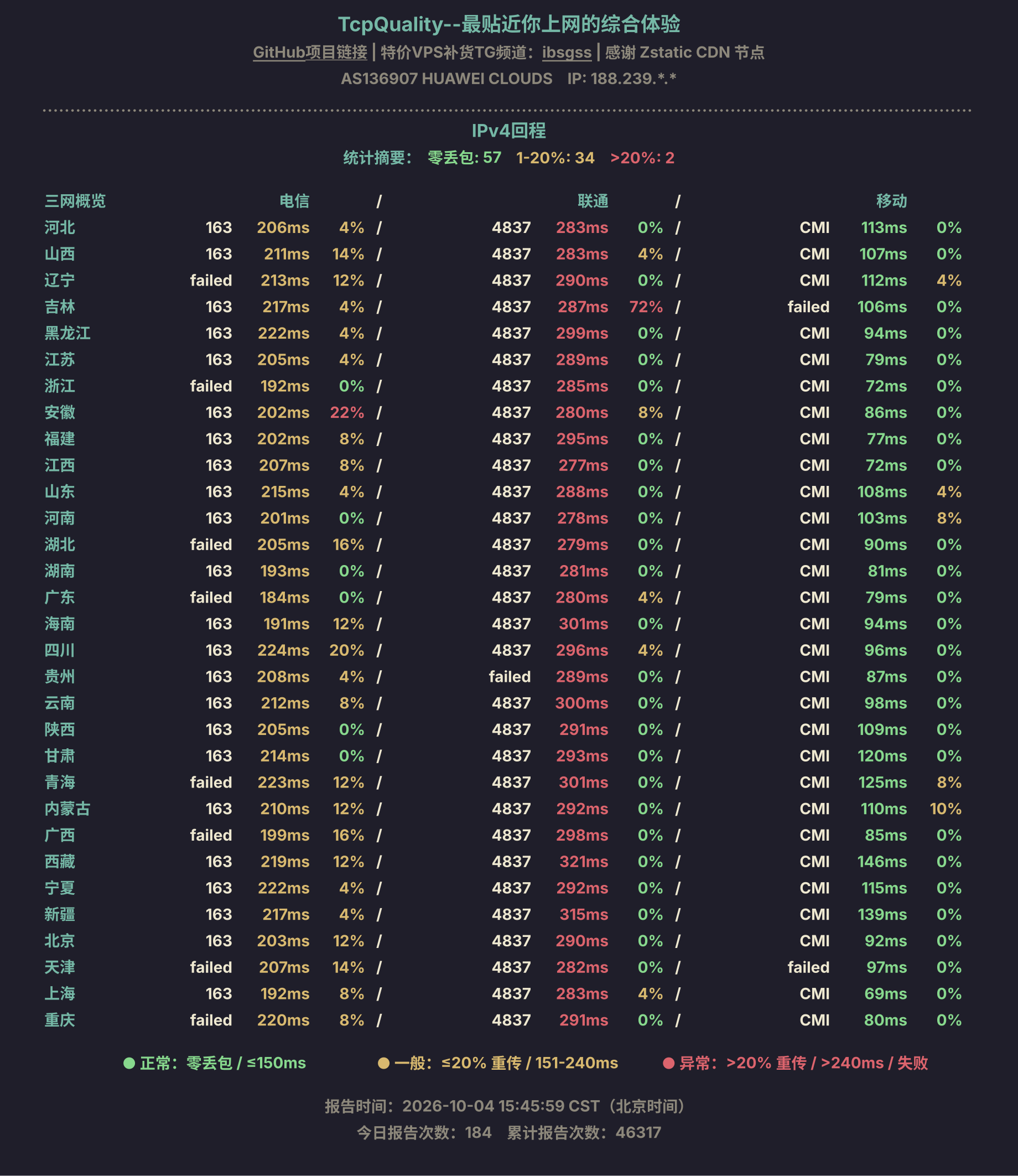 IPv4回程