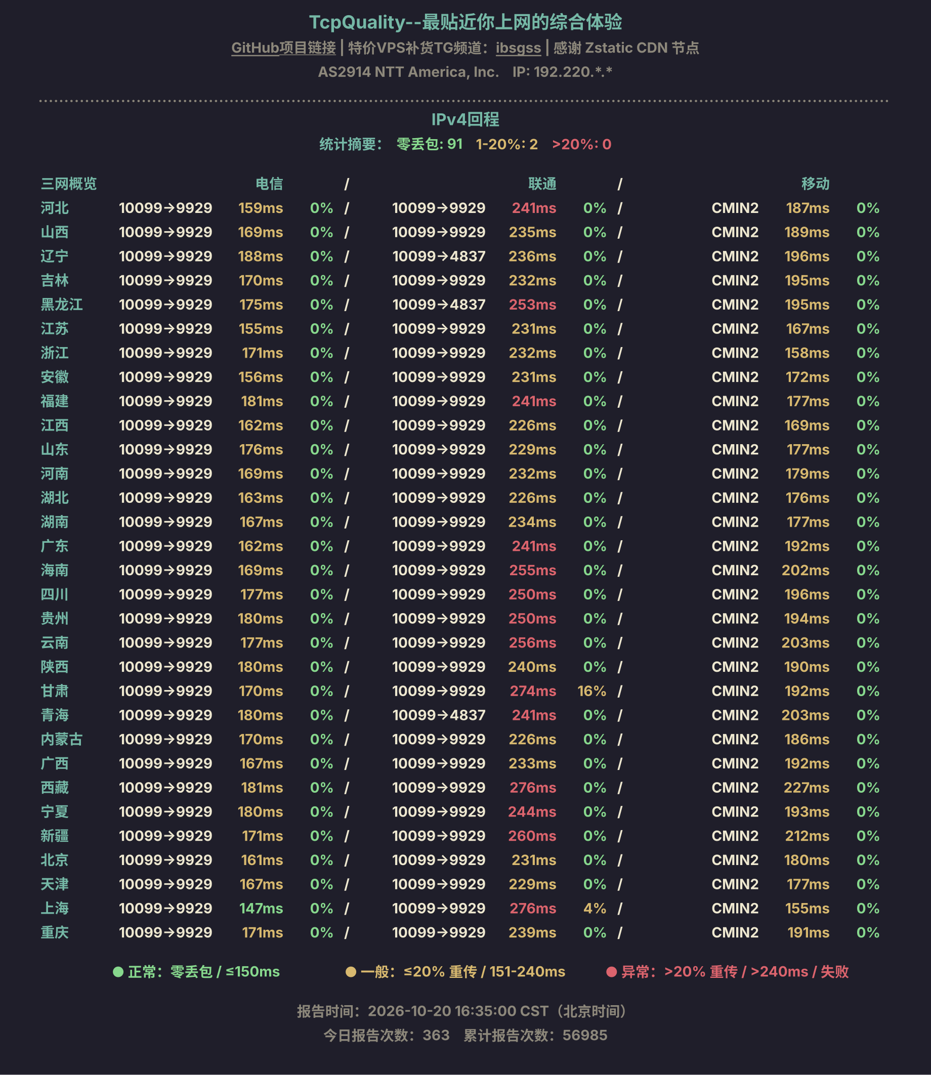 IPv4回程