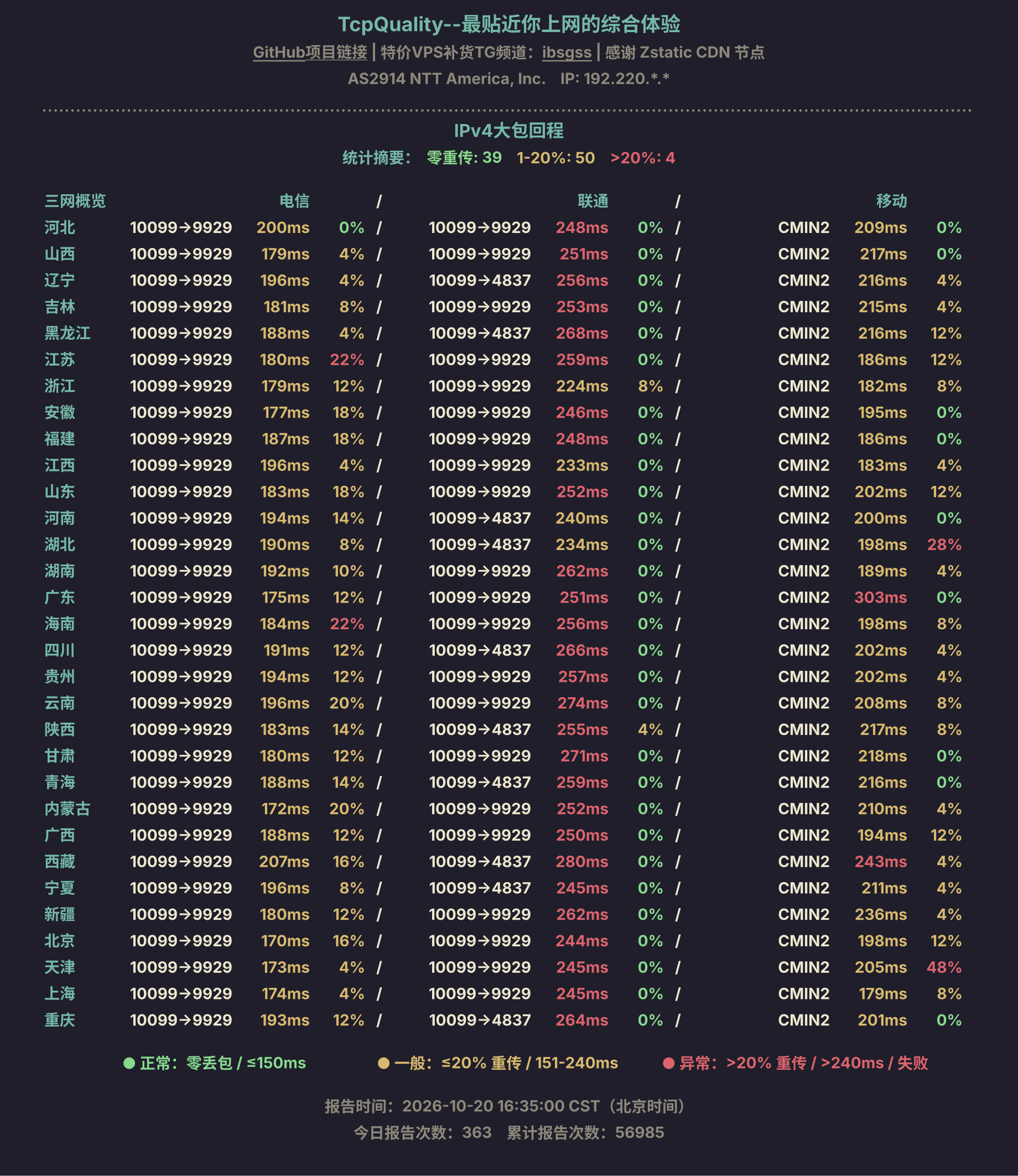 IPv4大包回程