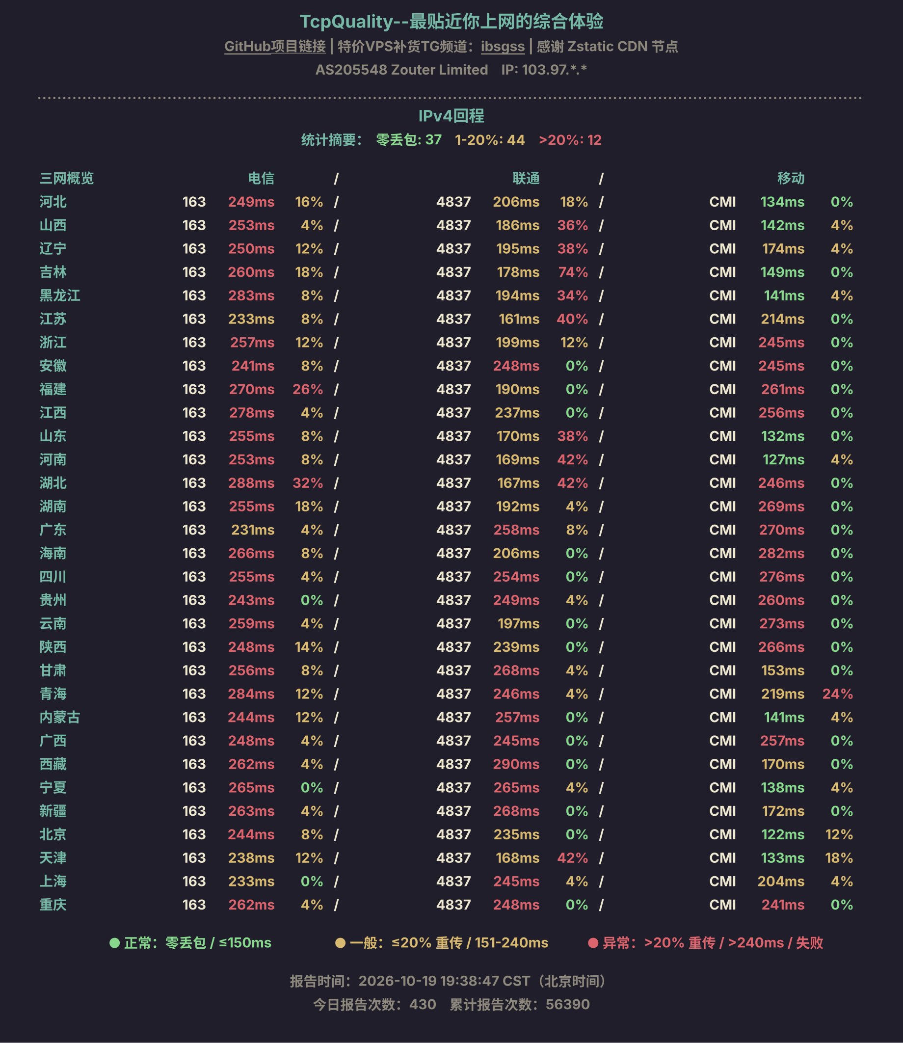 IPv4回程