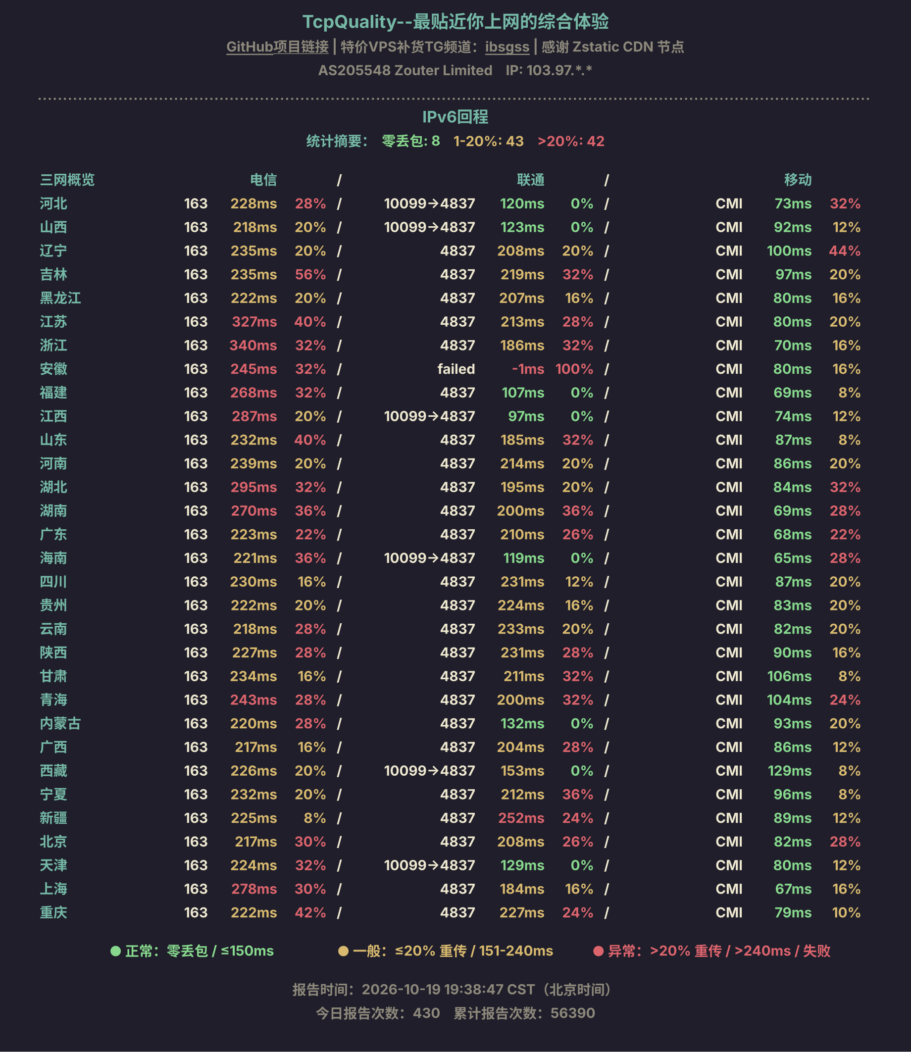 IPv6回程