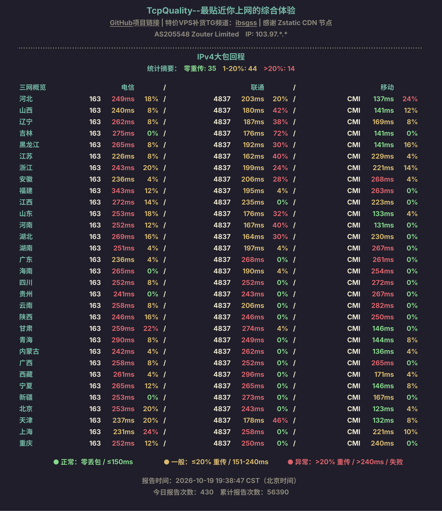 IPv4大包回程