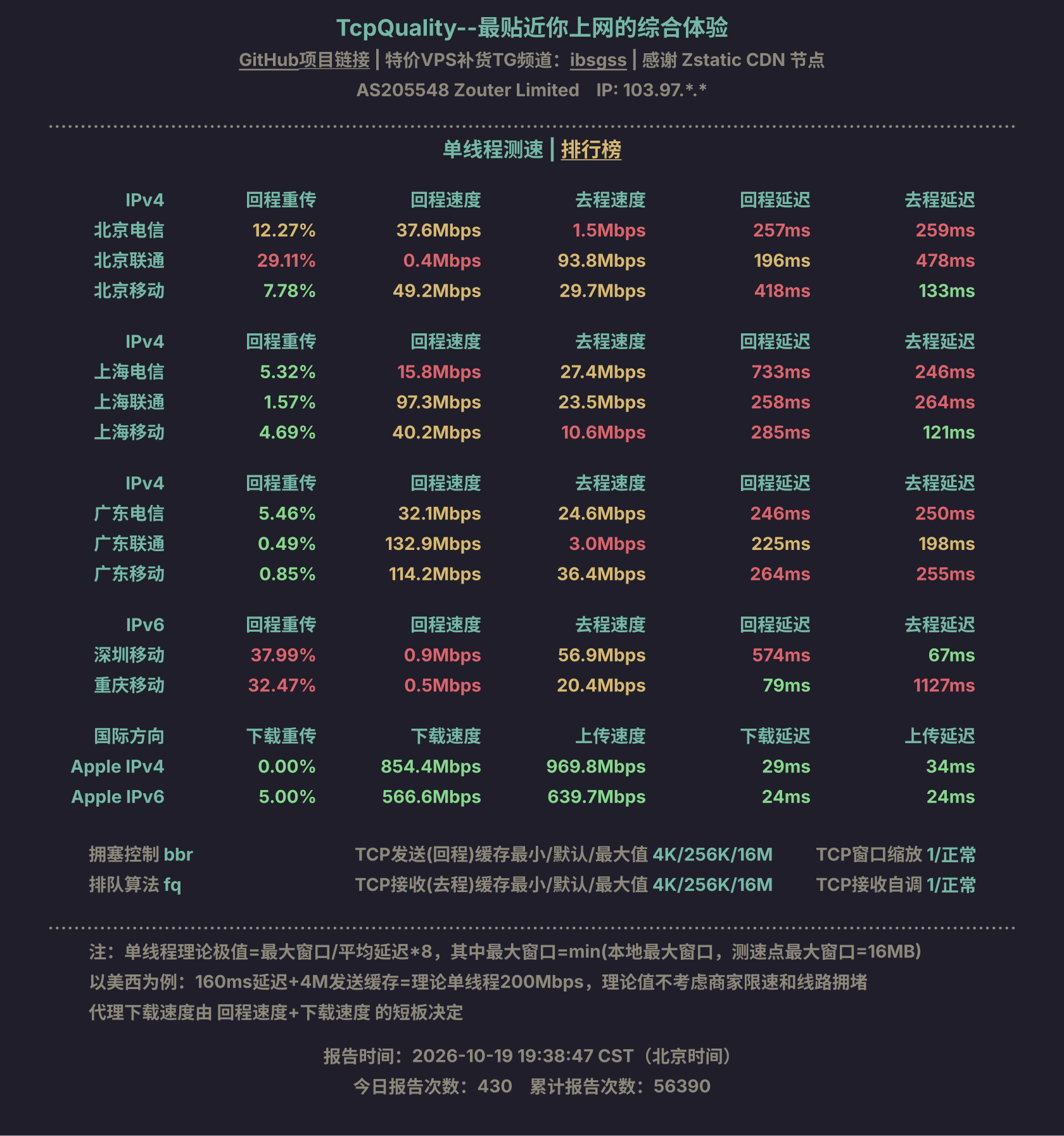 单线程测速