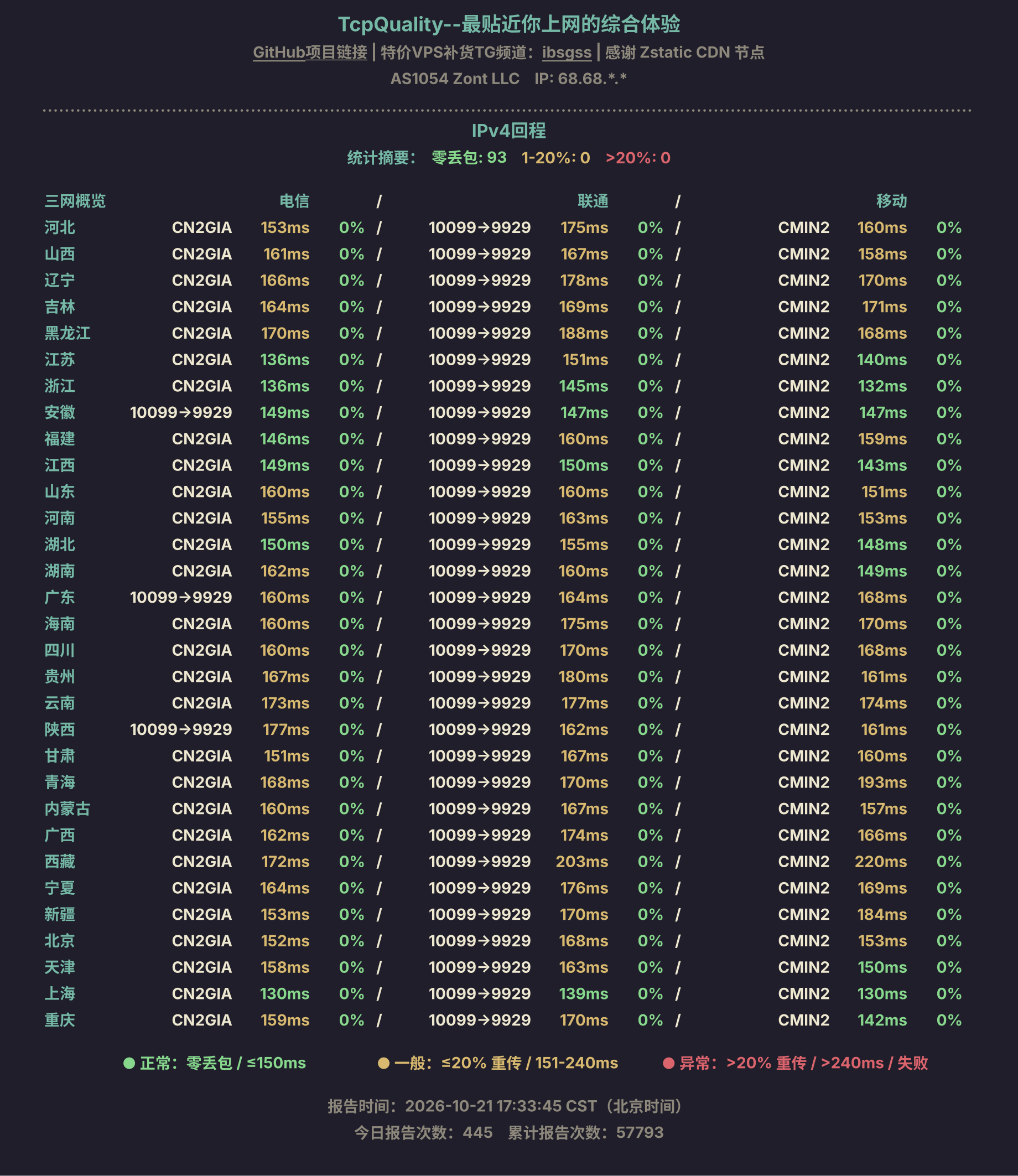 IPv4回程