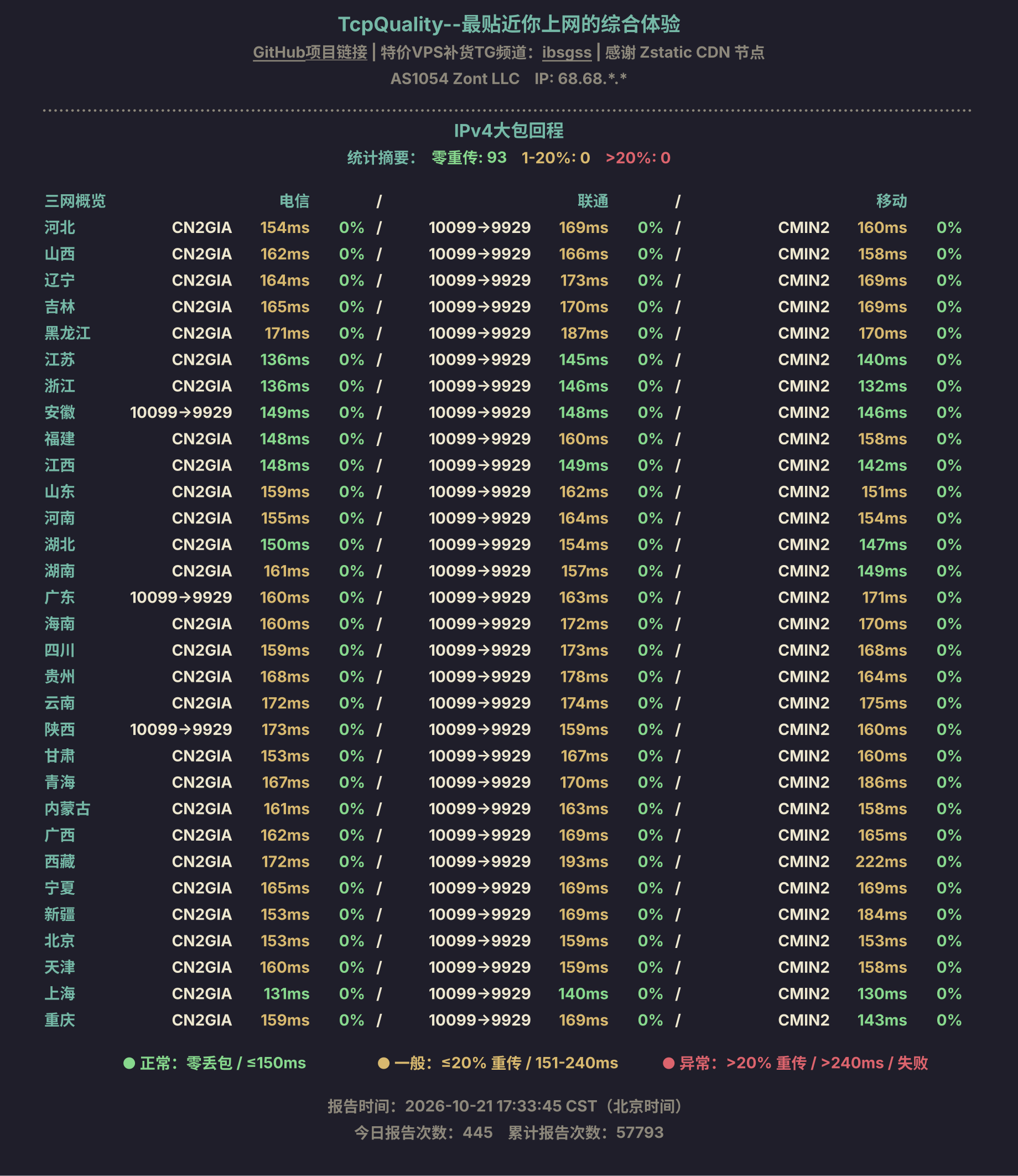IPv4大包回程