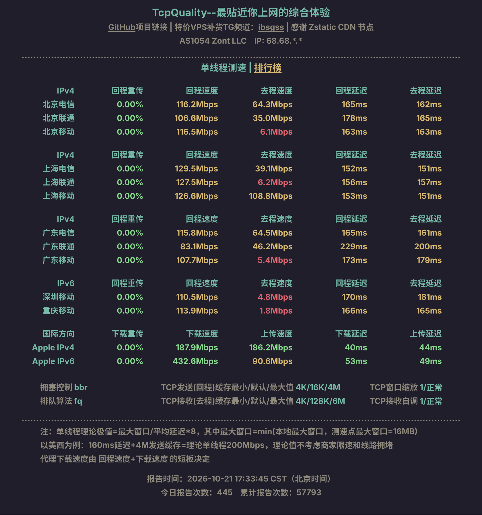 单线程测速