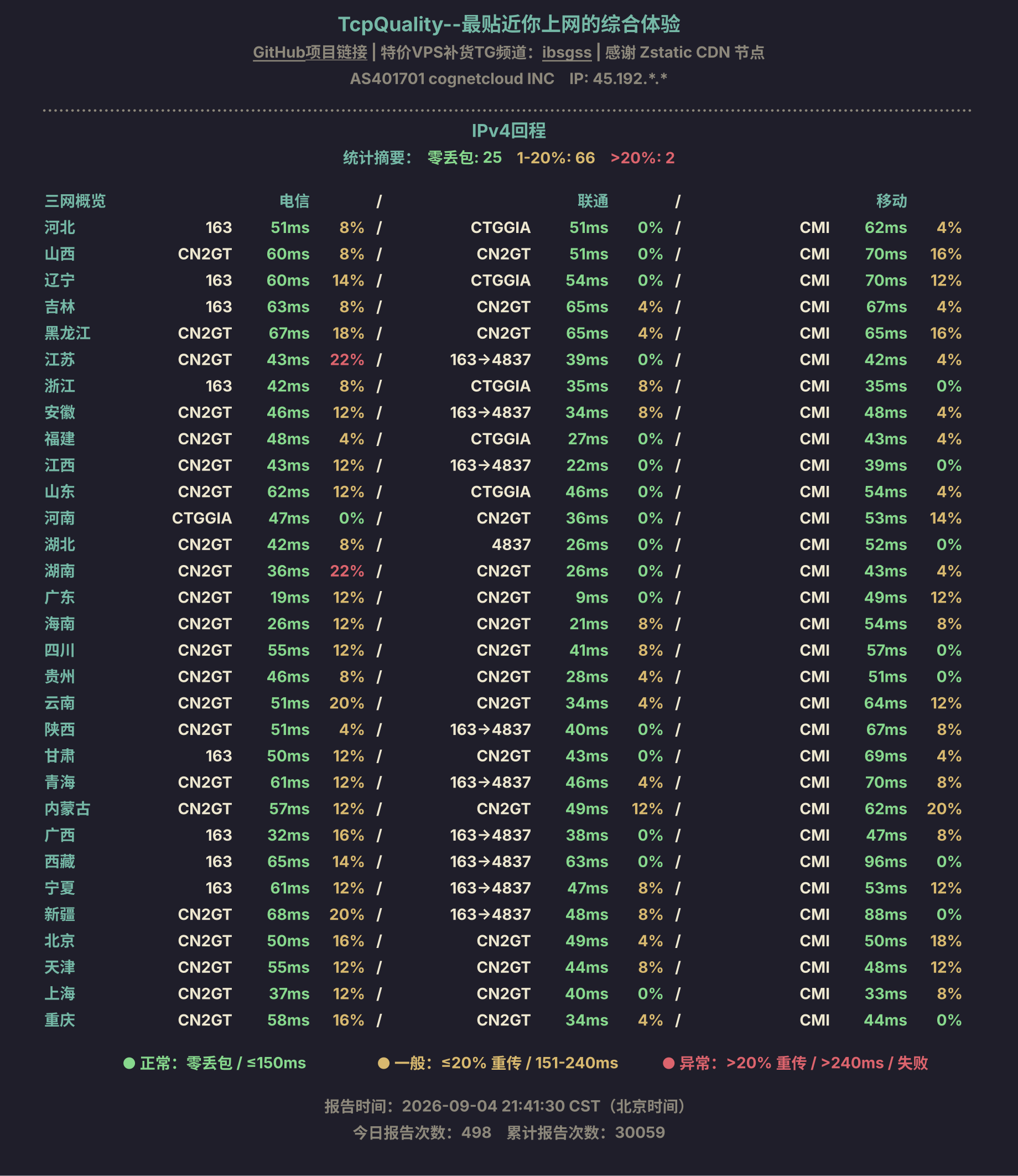 IPv4回程
