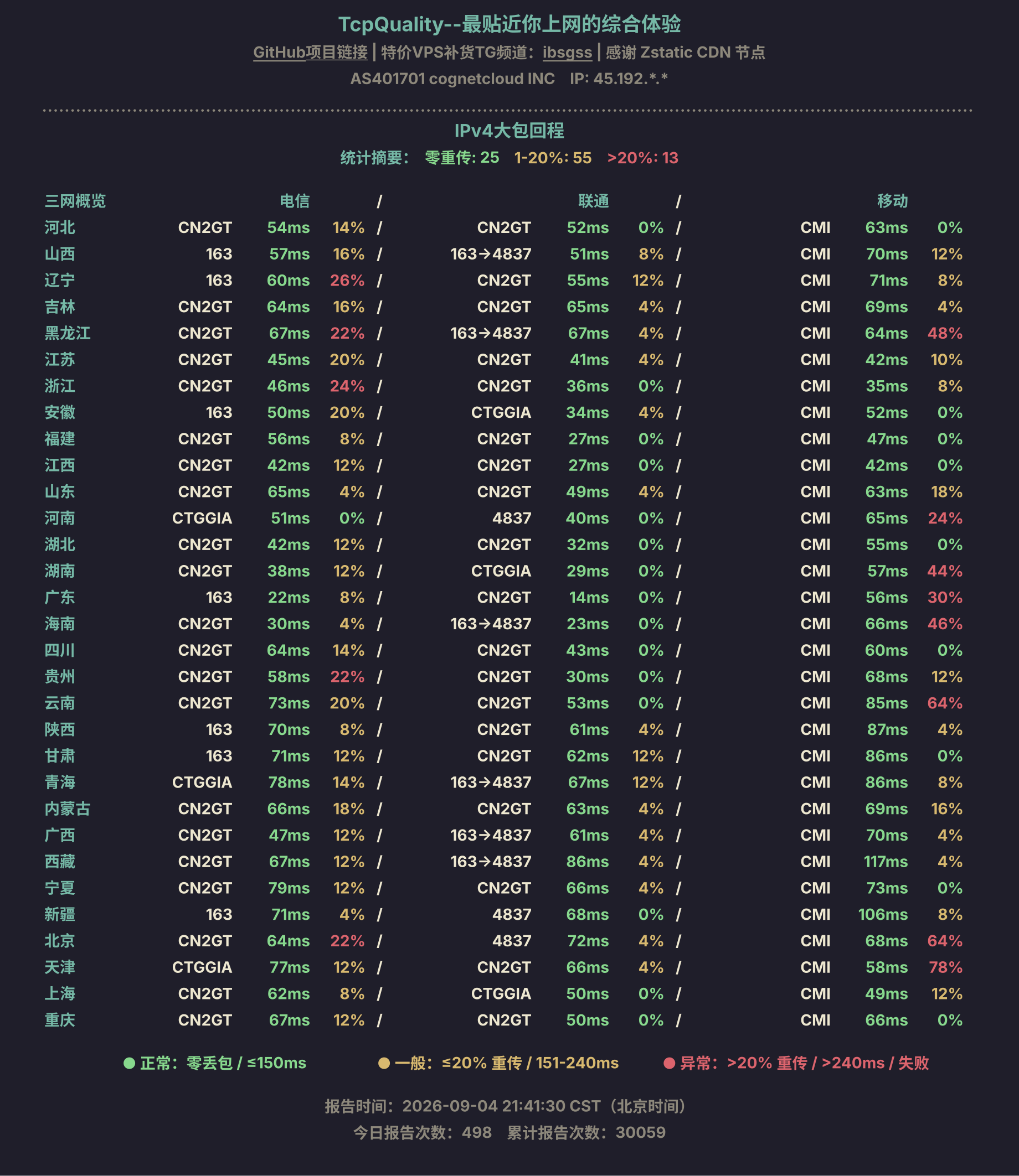 IPv4大包回程