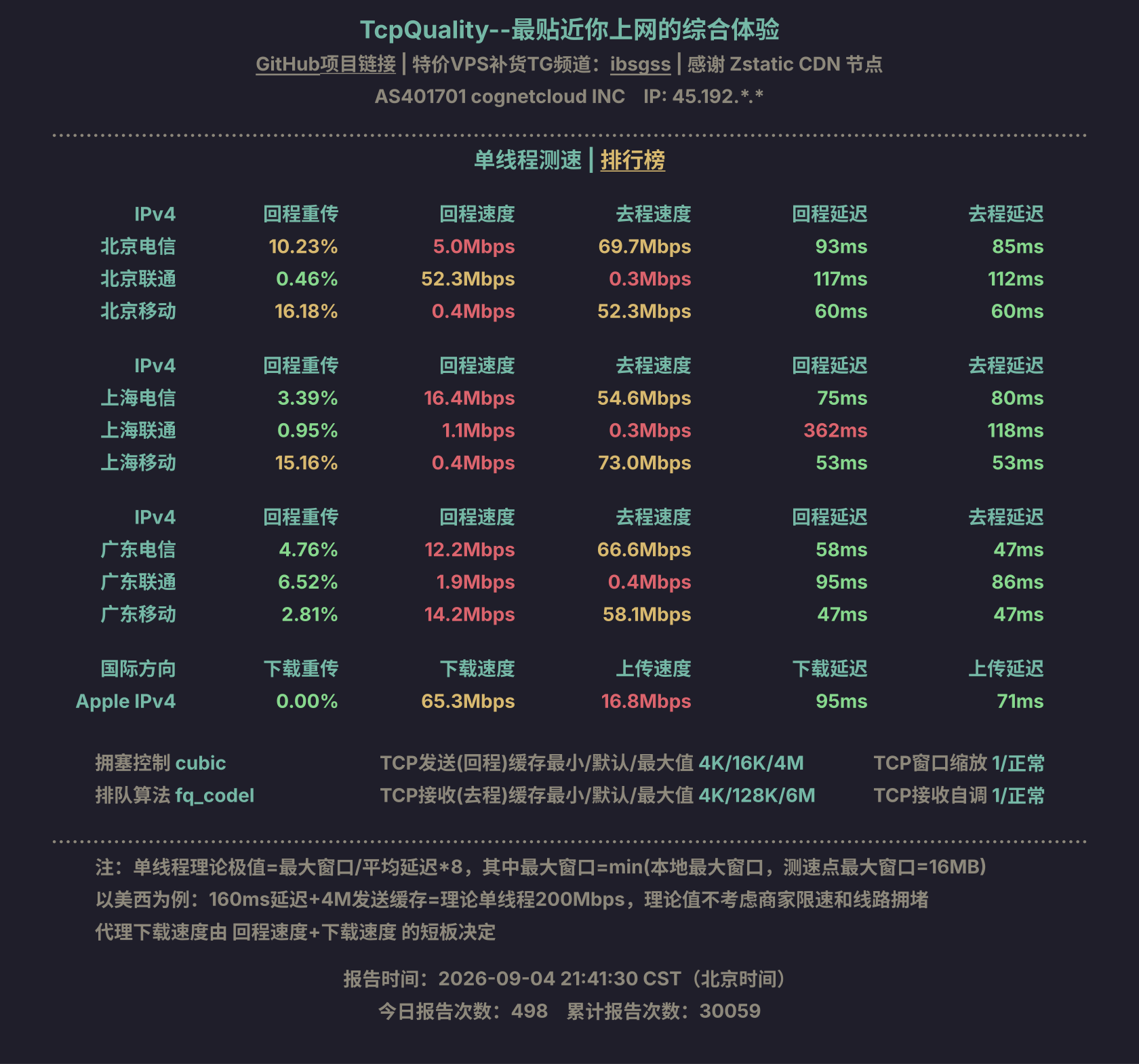单线程测速