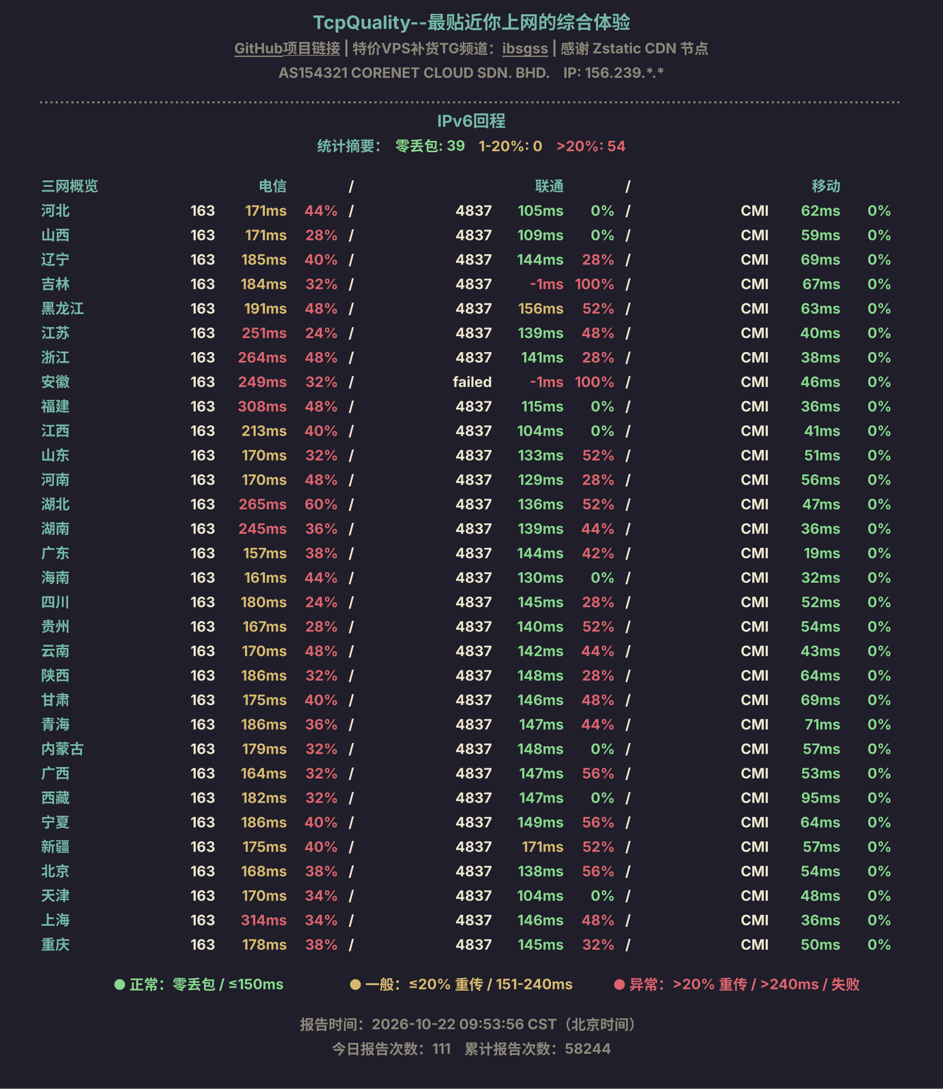 IPv6回程