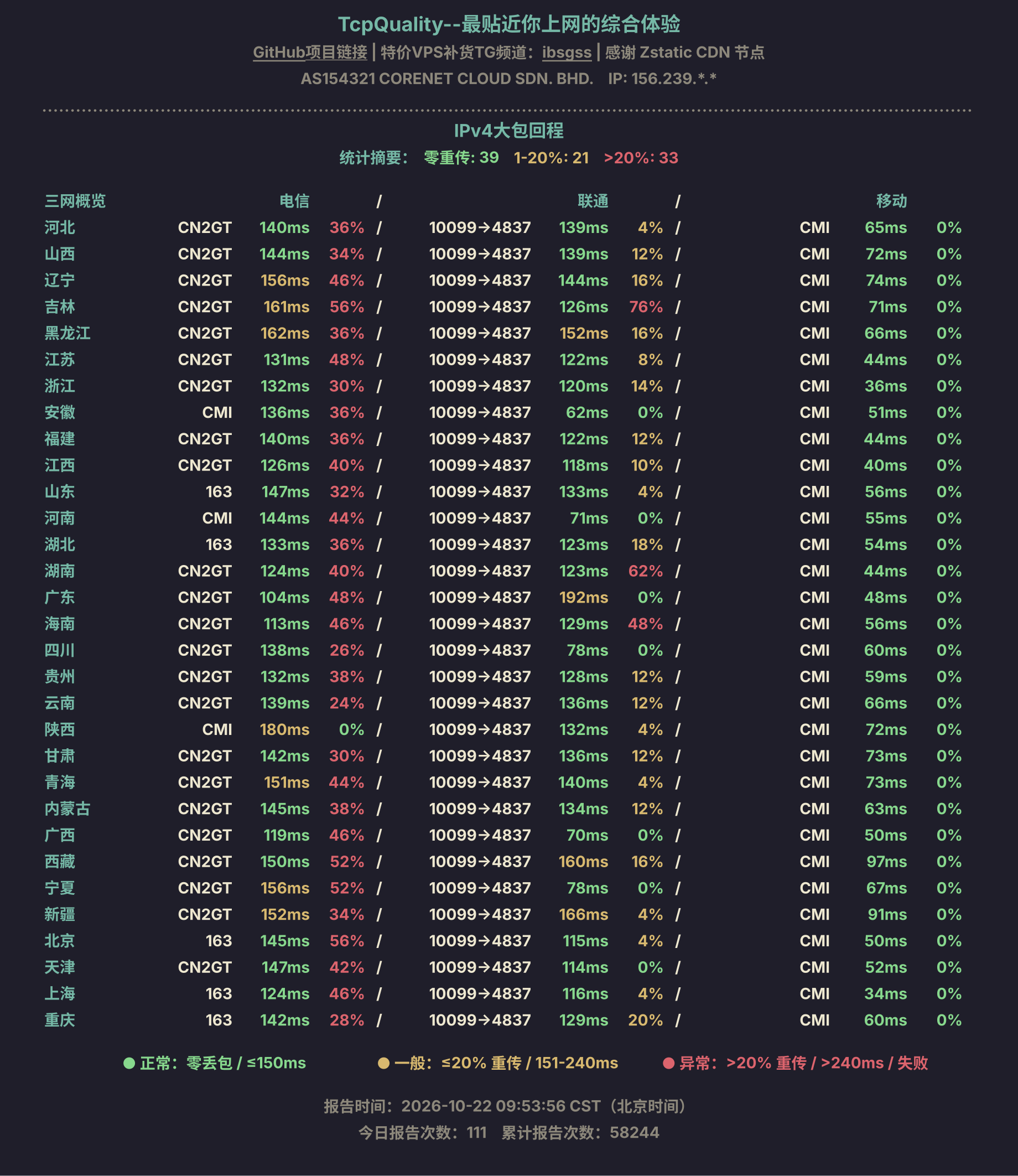 IPv4大包回程