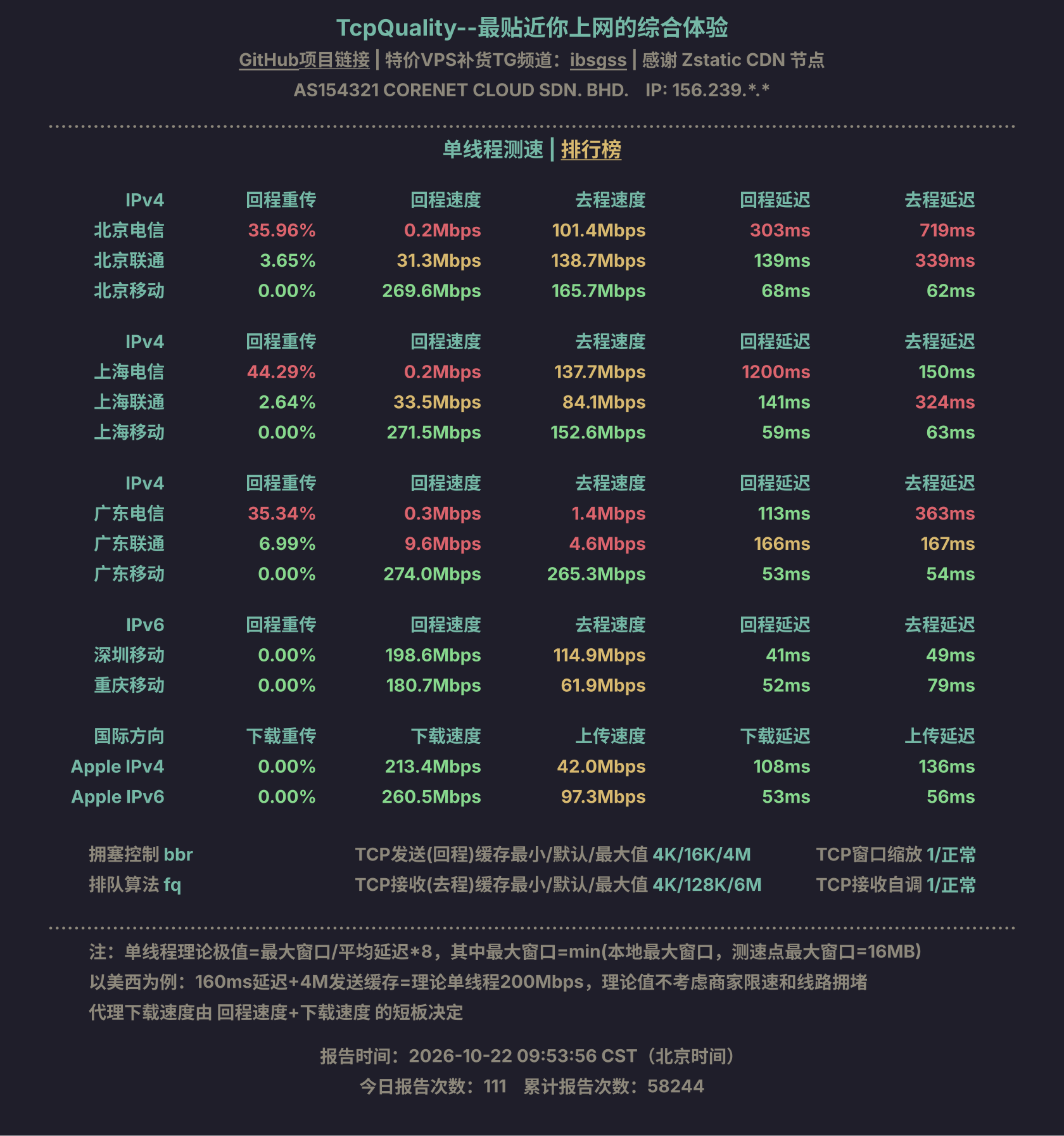 单线程测速