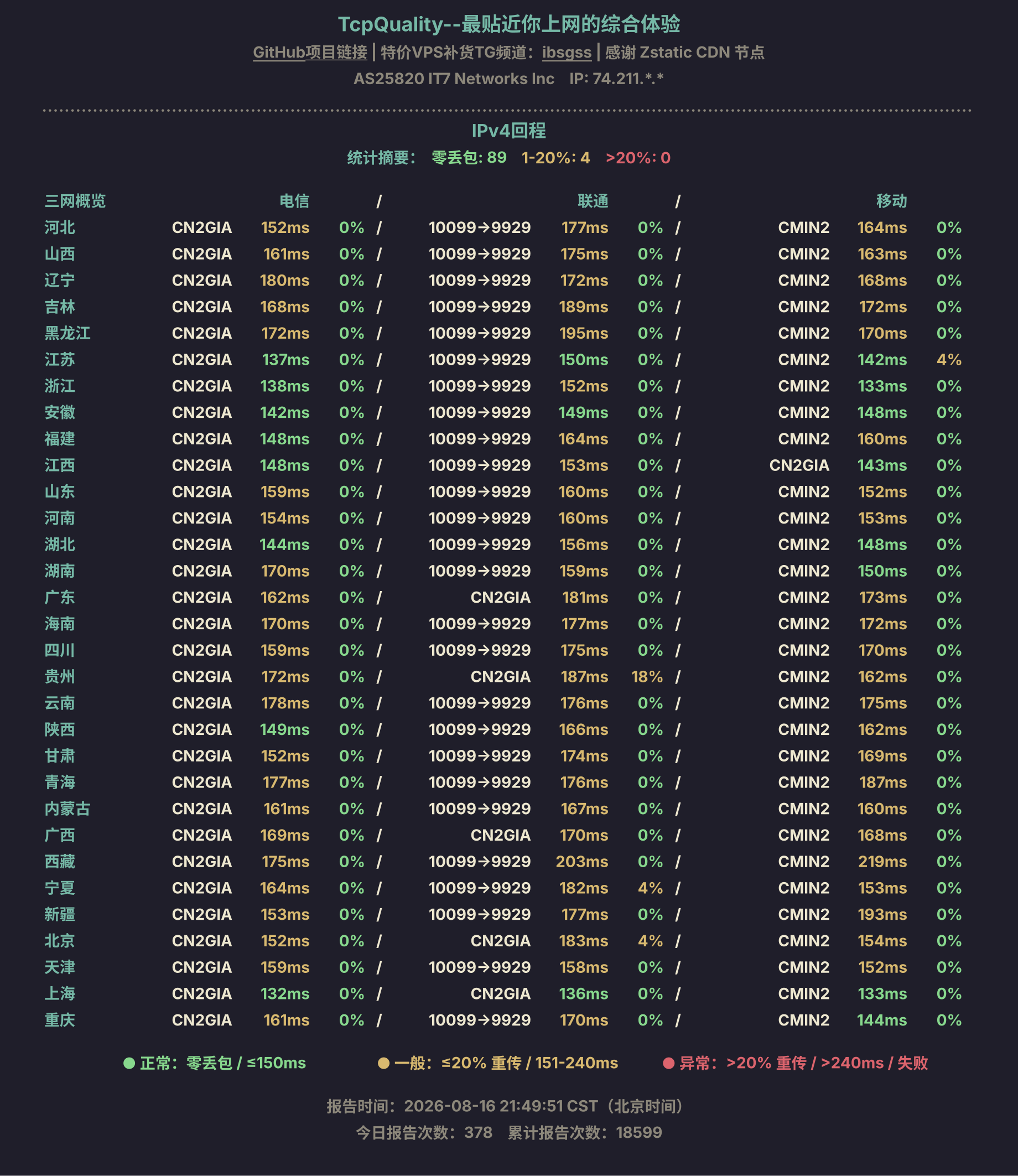 IPv4回程