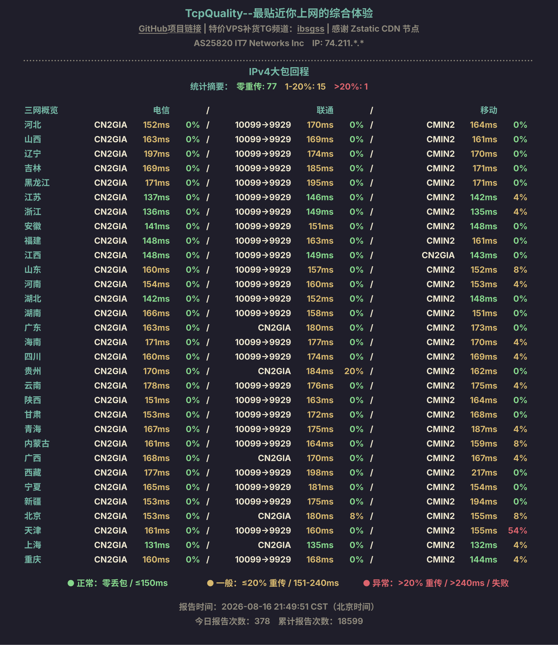IPv4大包回程