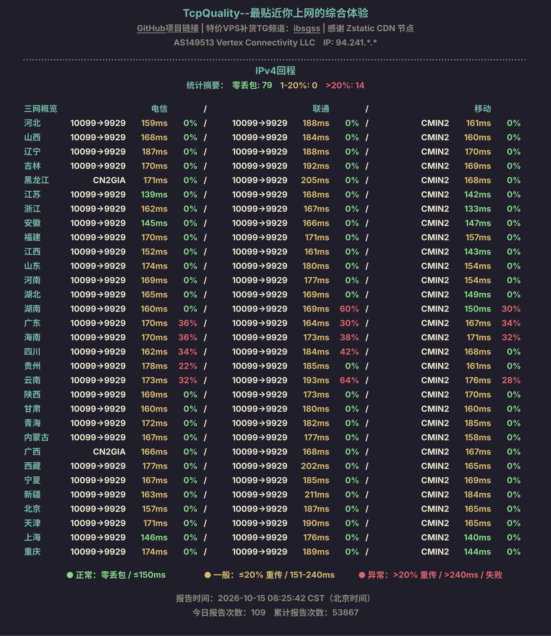 IPv4回程