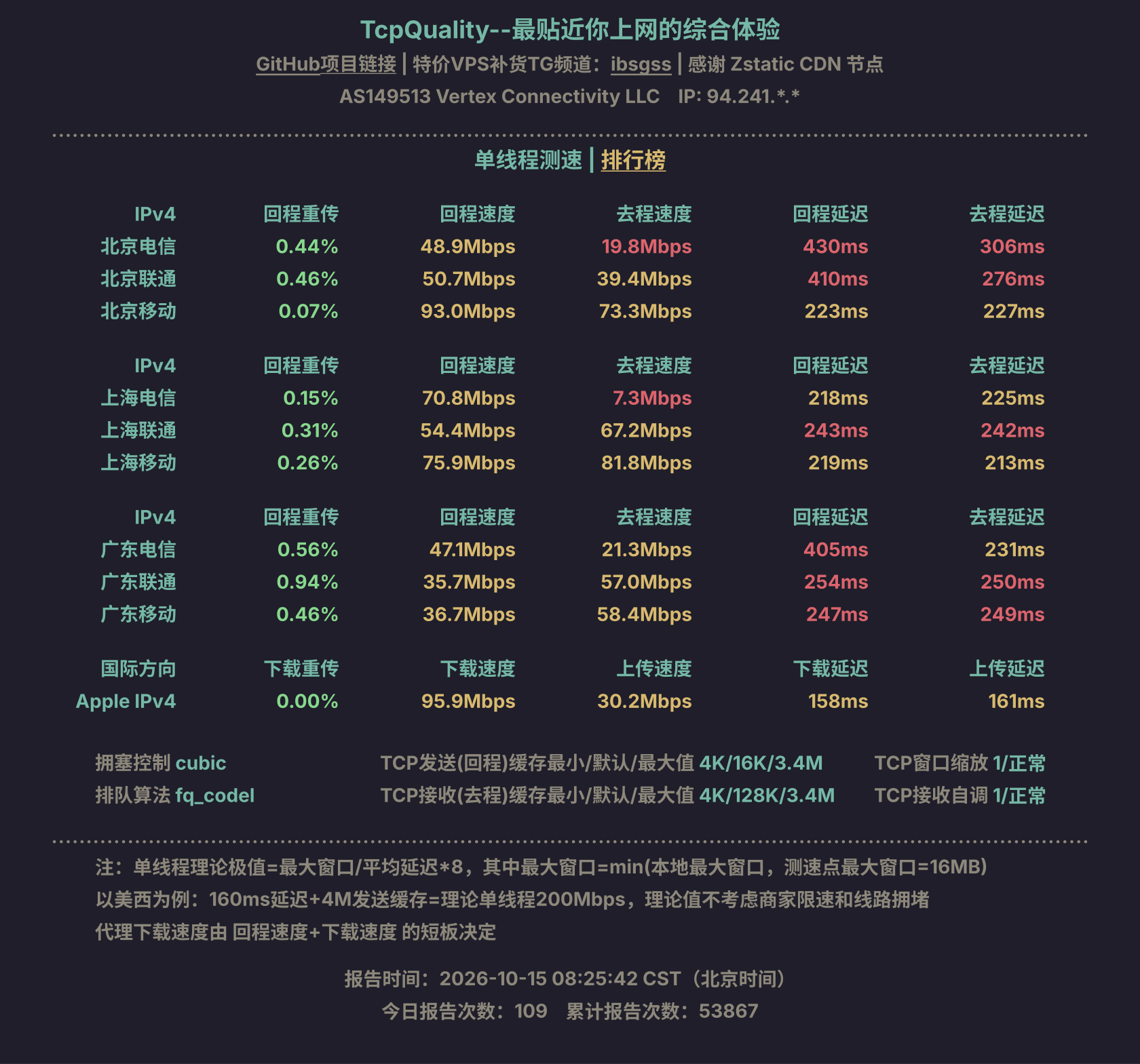 单线程测速