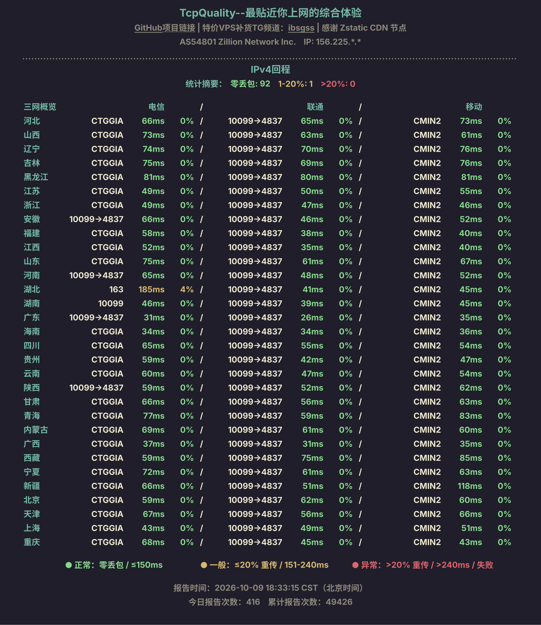 IPv4回程