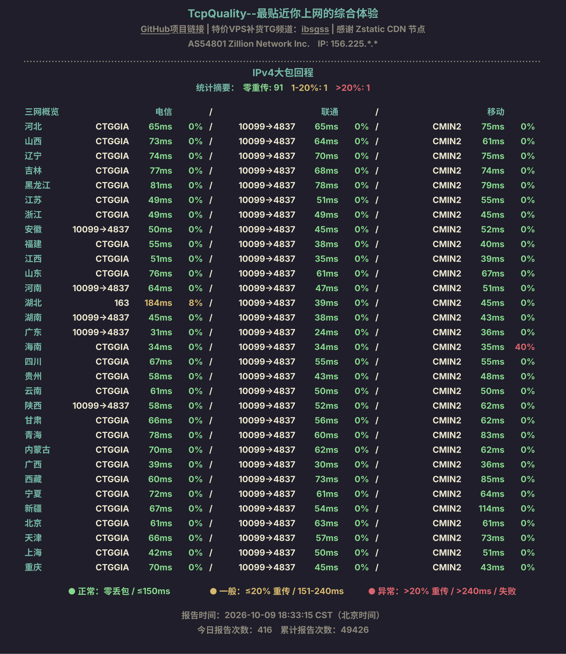 IPv4大包回程