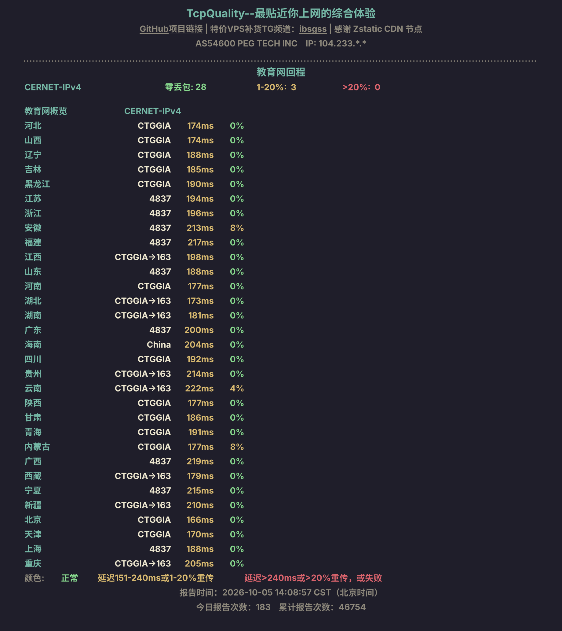 教育网回程
