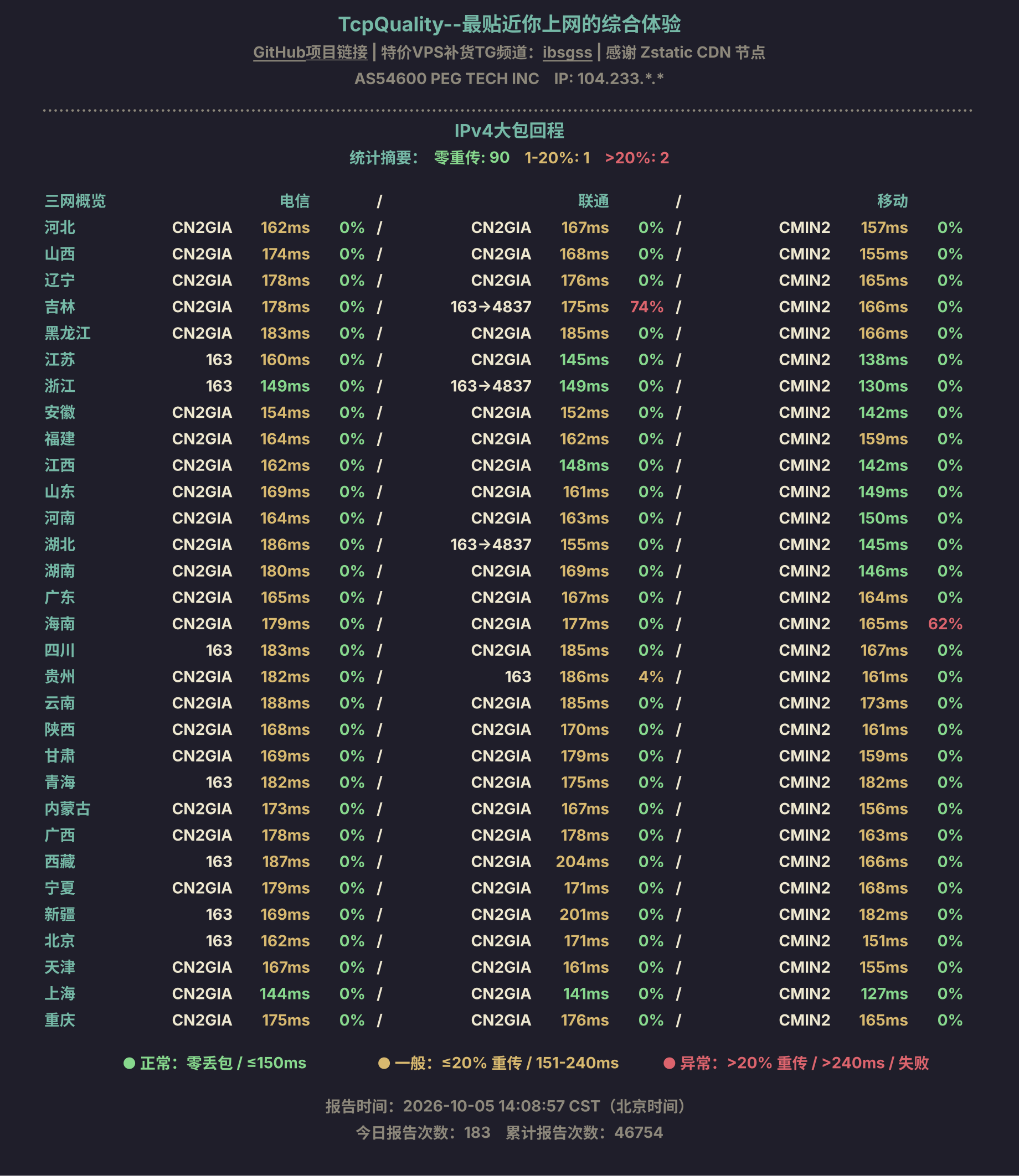 IPv4大包回程