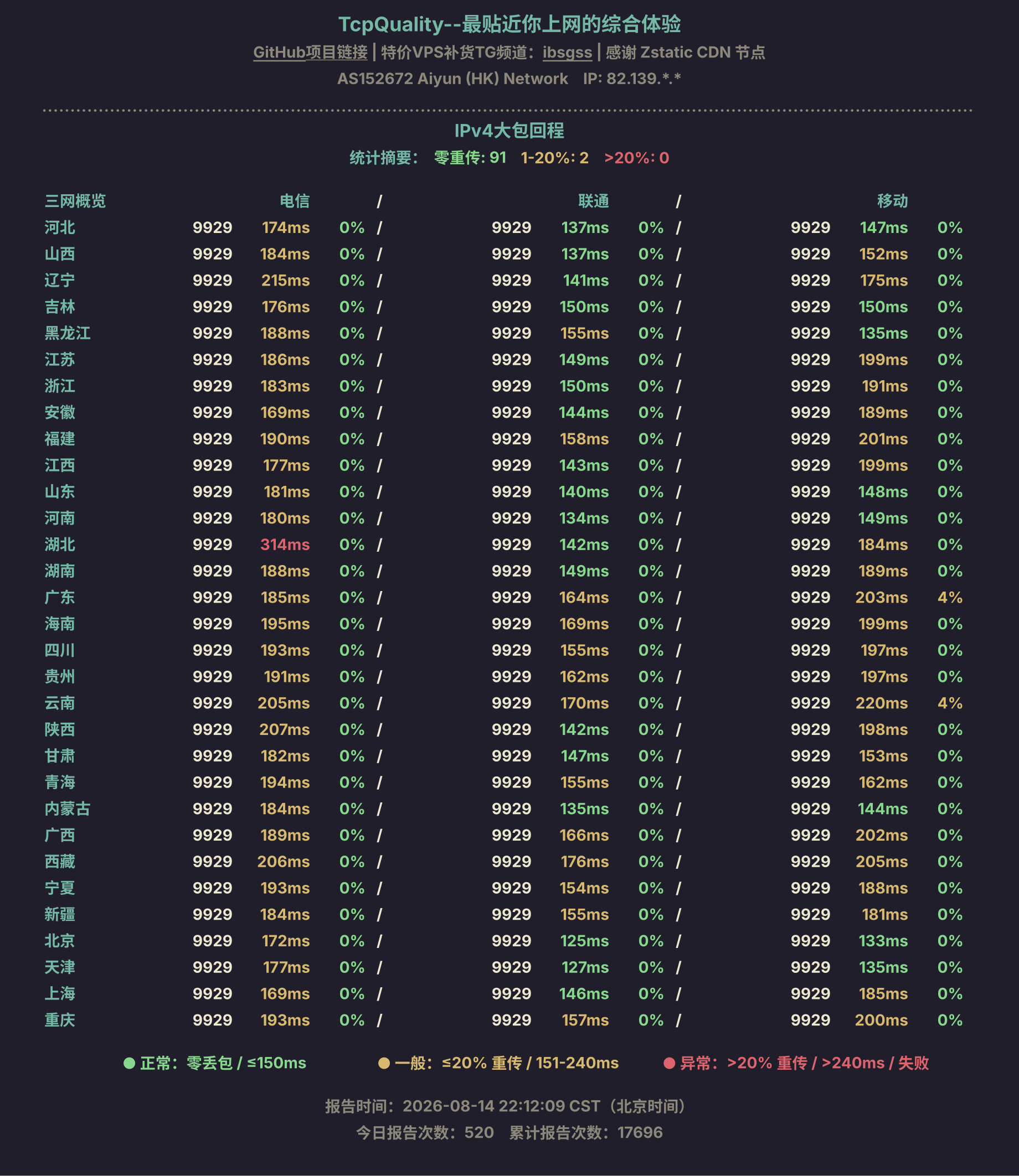 IPv4大包回程
