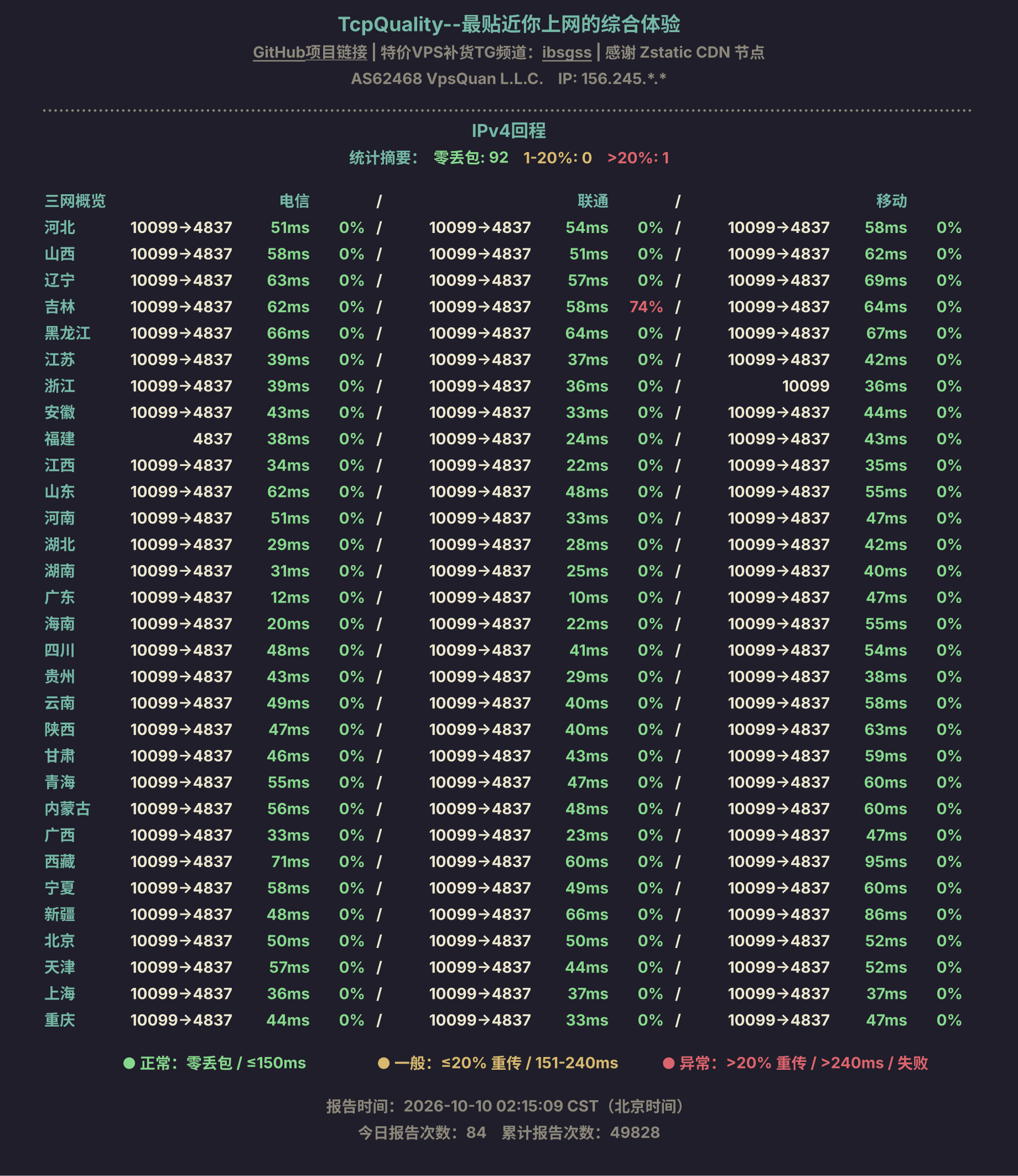 IPv4回程
