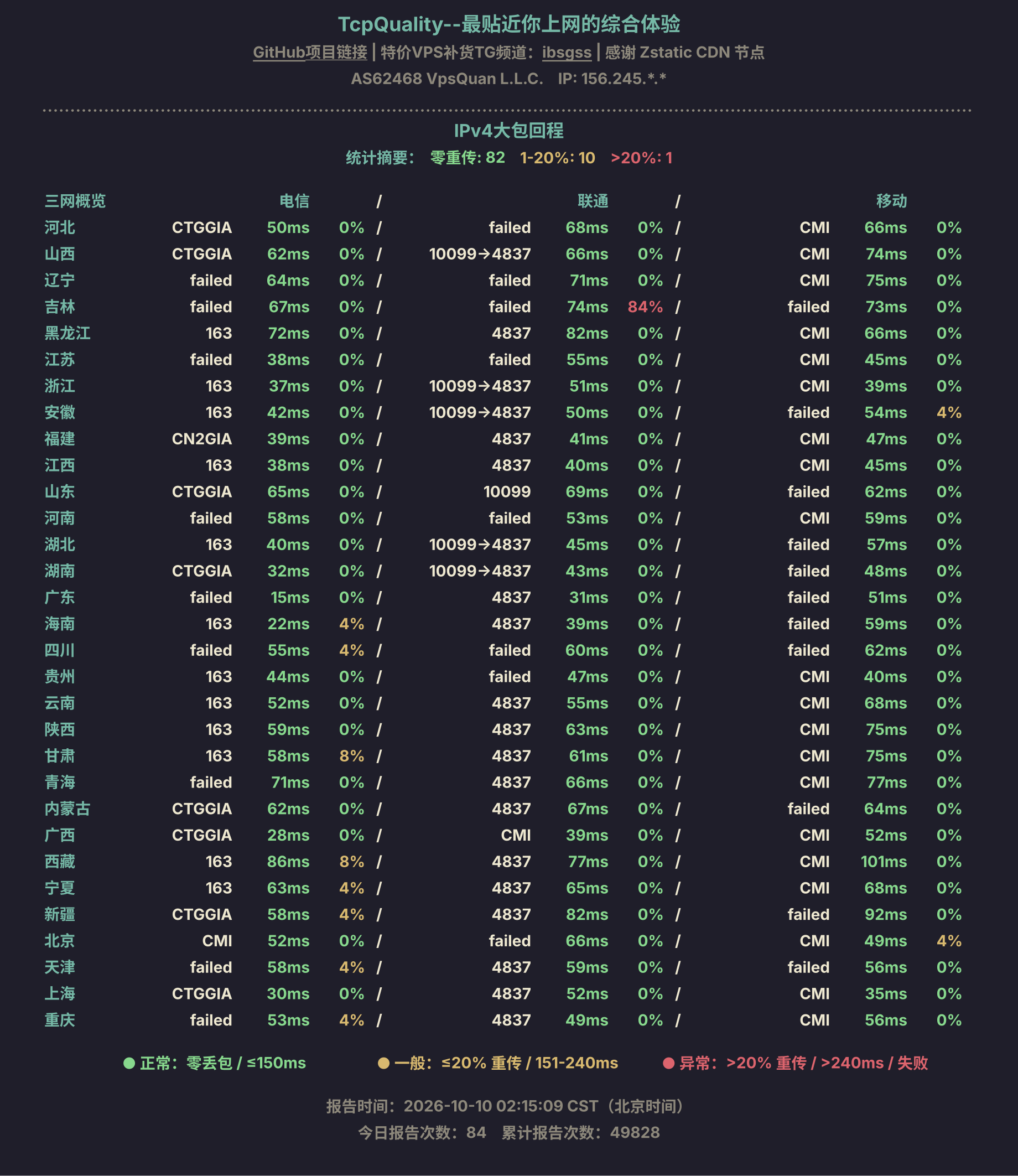 IPv4大包回程