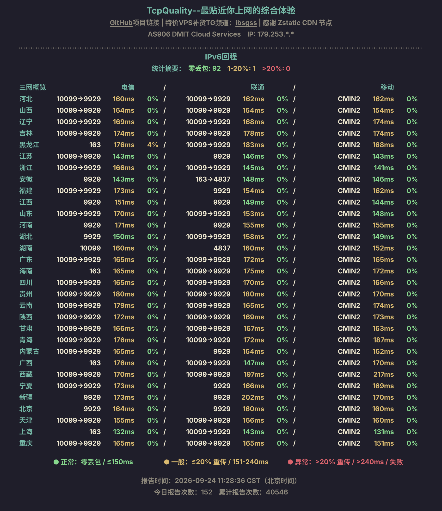 IPv6回程