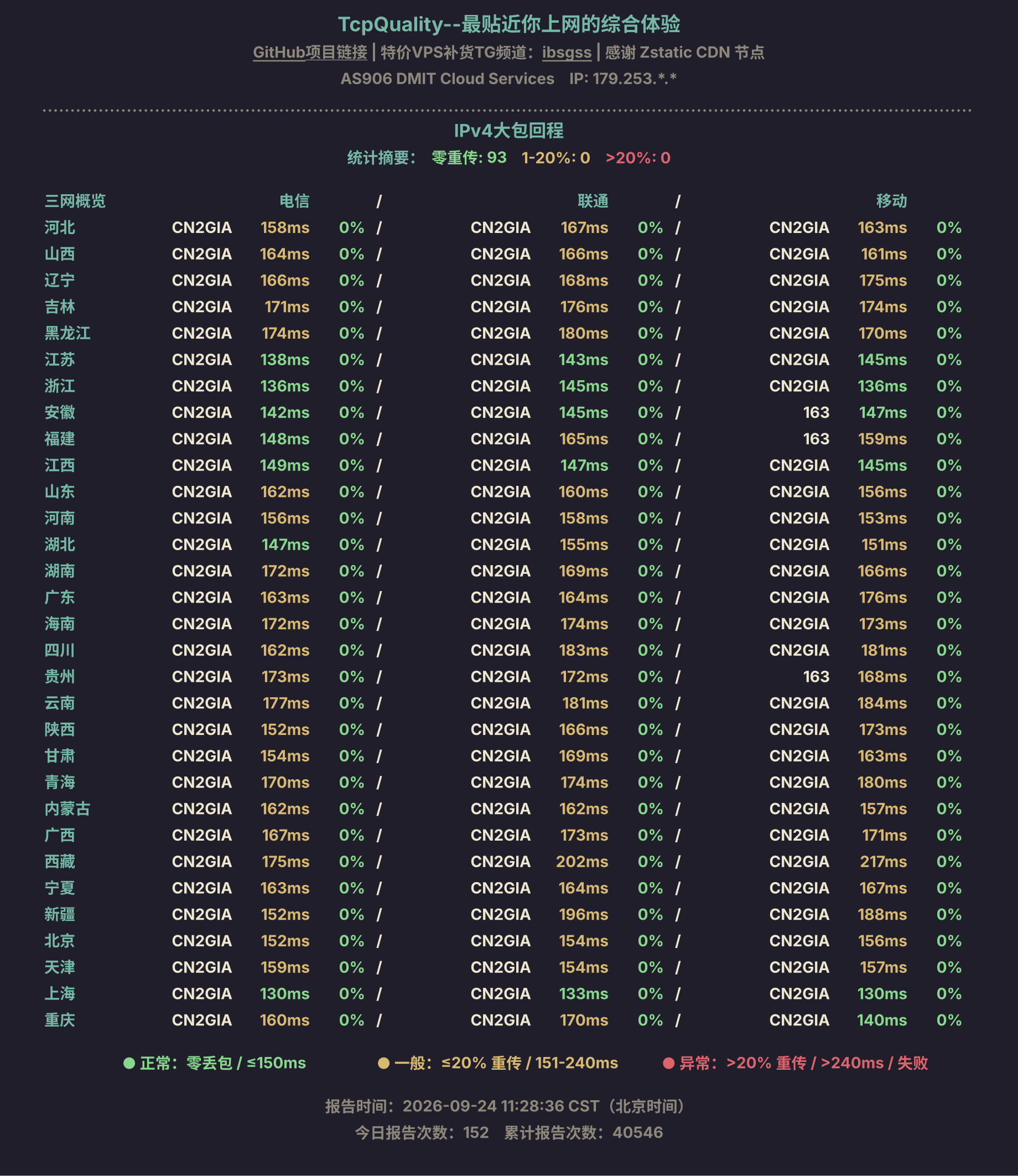 IPv4大包回程
