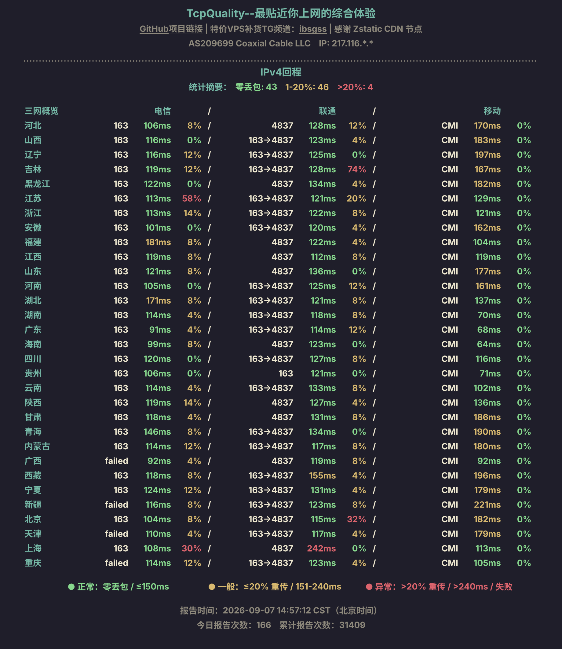IPv4回程