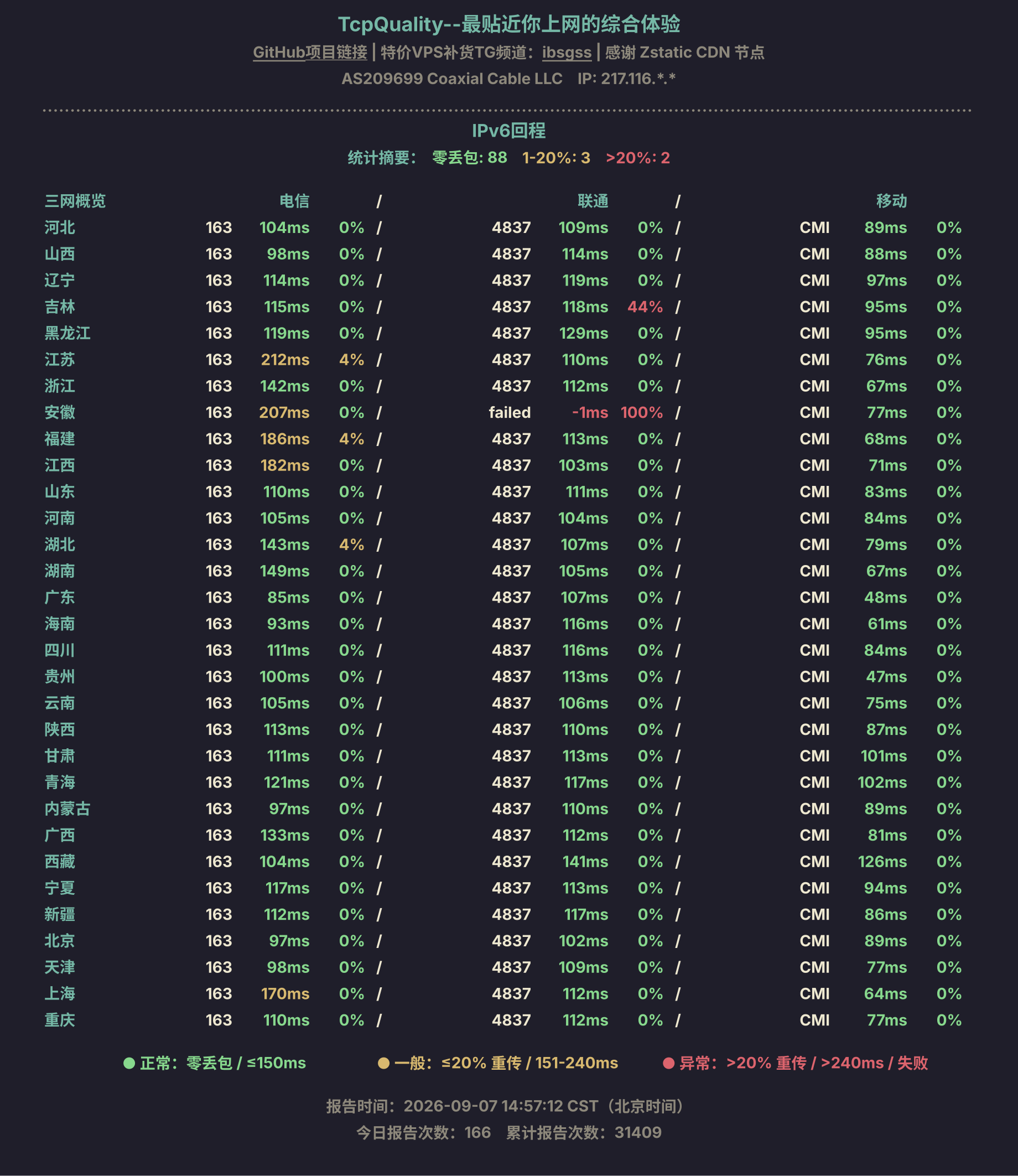 IPv6回程