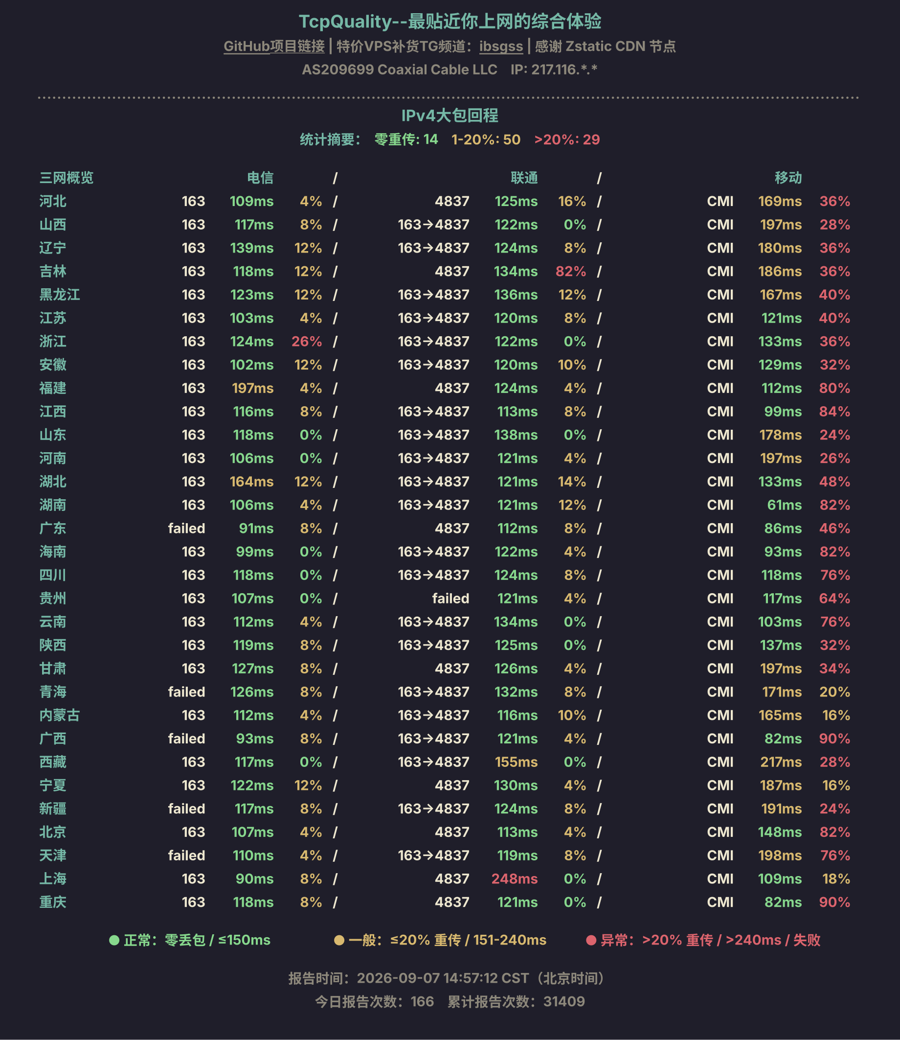 IPv4大包回程