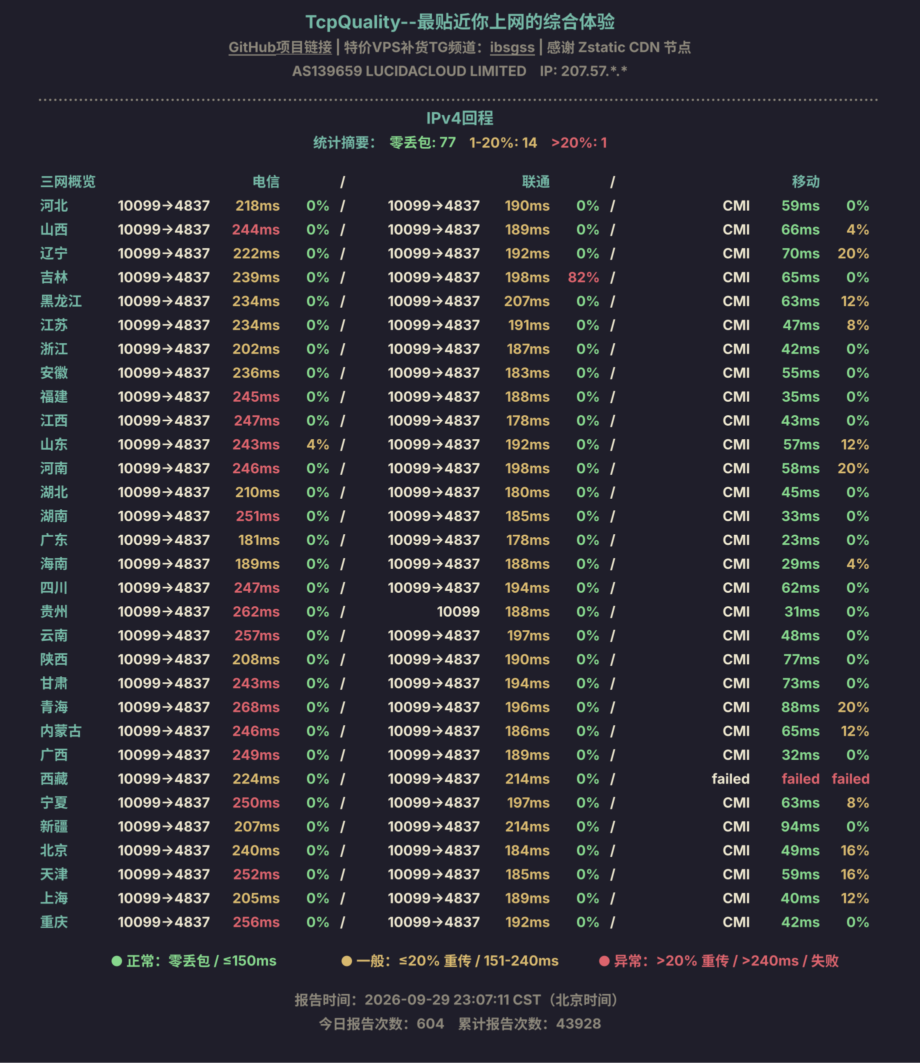IPv4回程