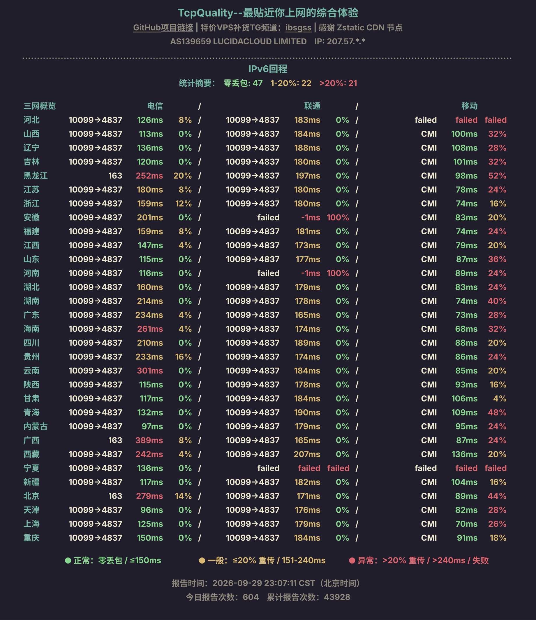 IPv6回程