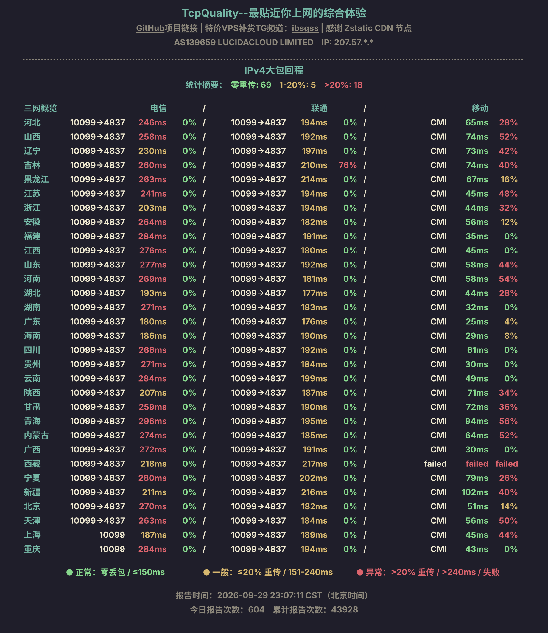 IPv4大包回程