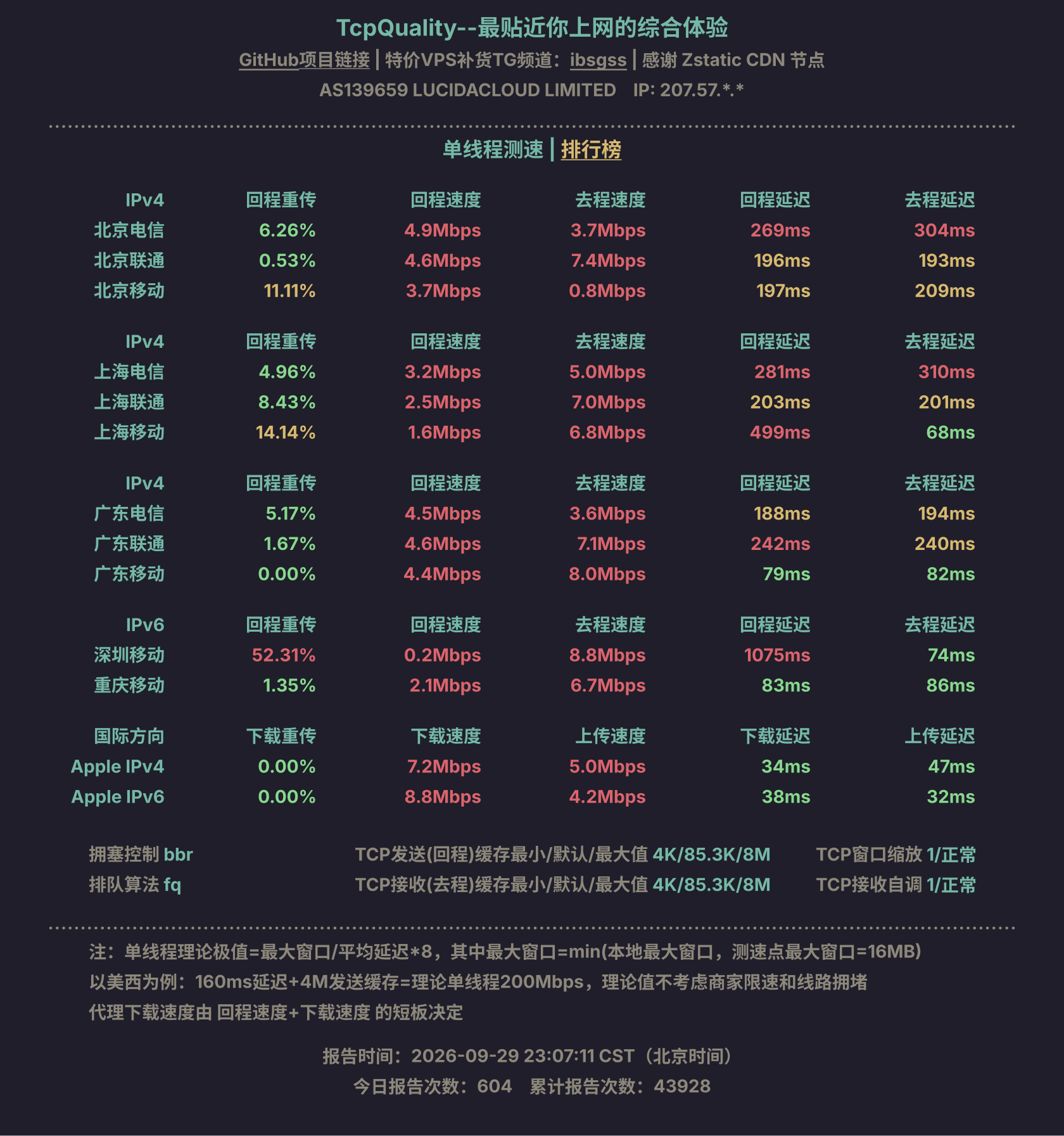 单线程测速