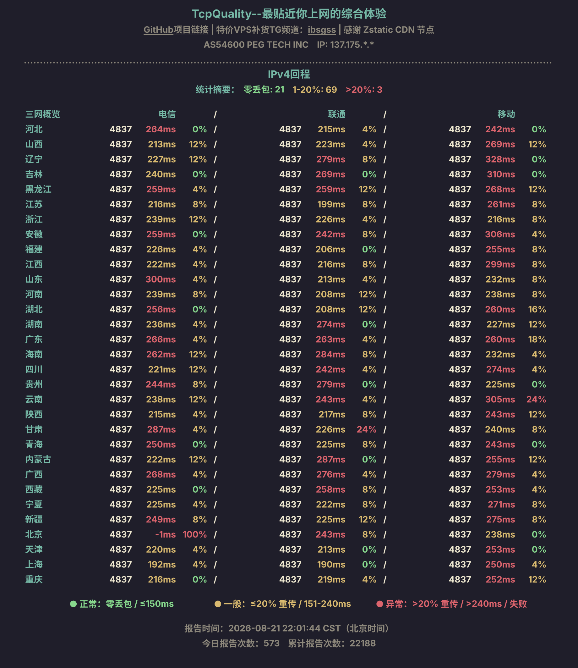 IPv4回程
