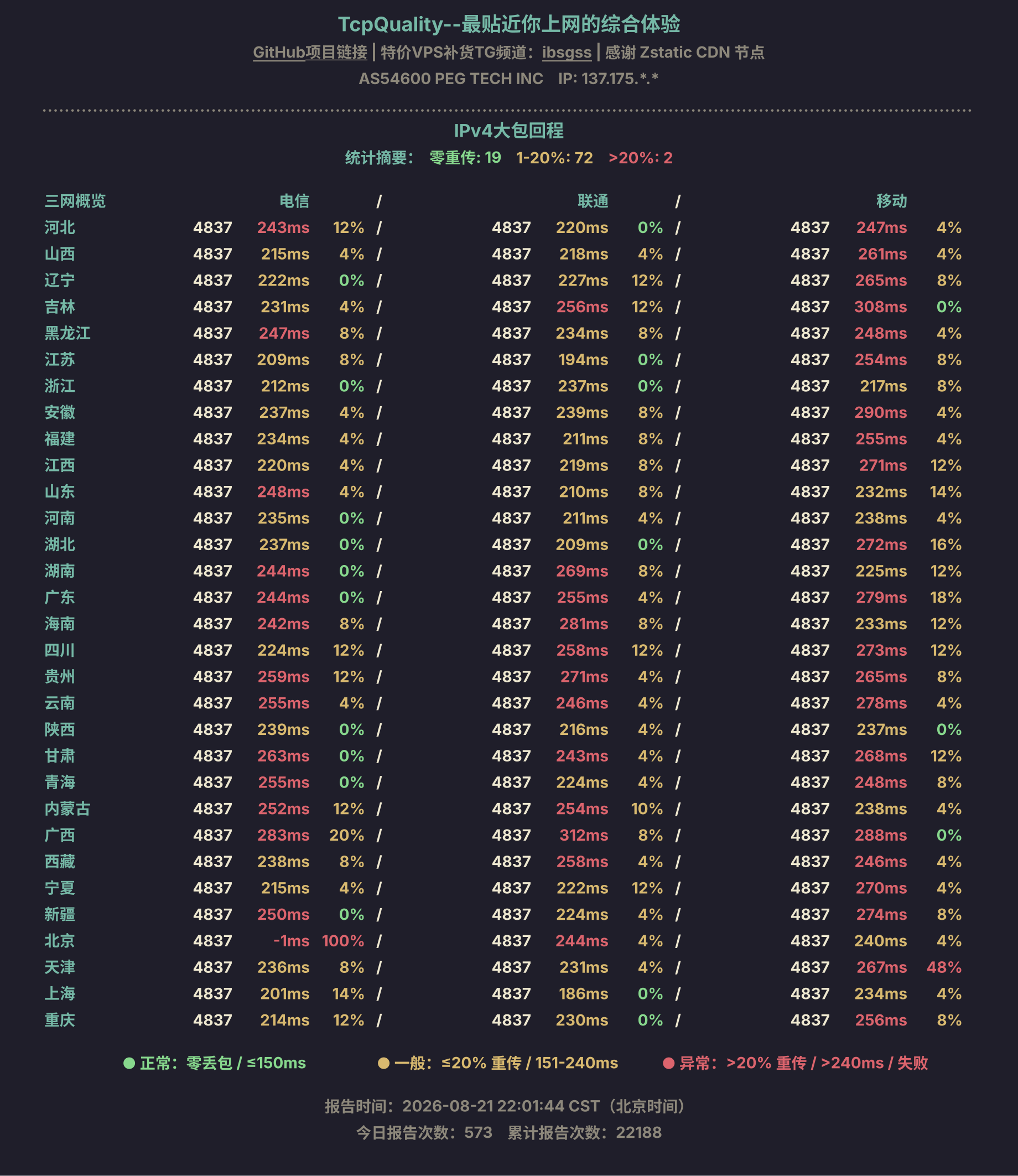 IPv4大包回程