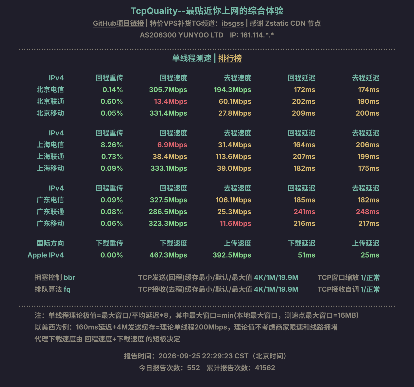 单线程测速