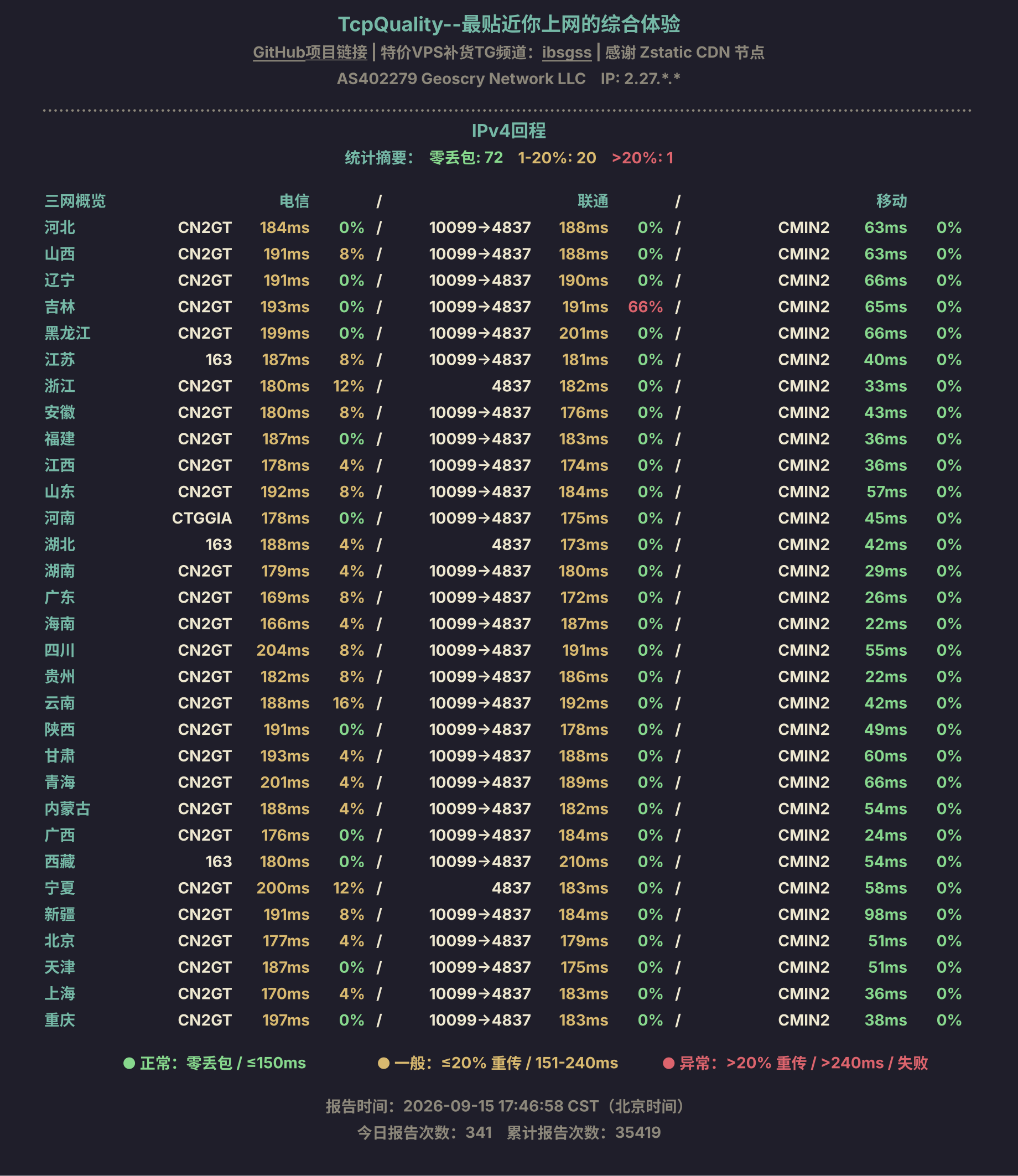 IPv4回程