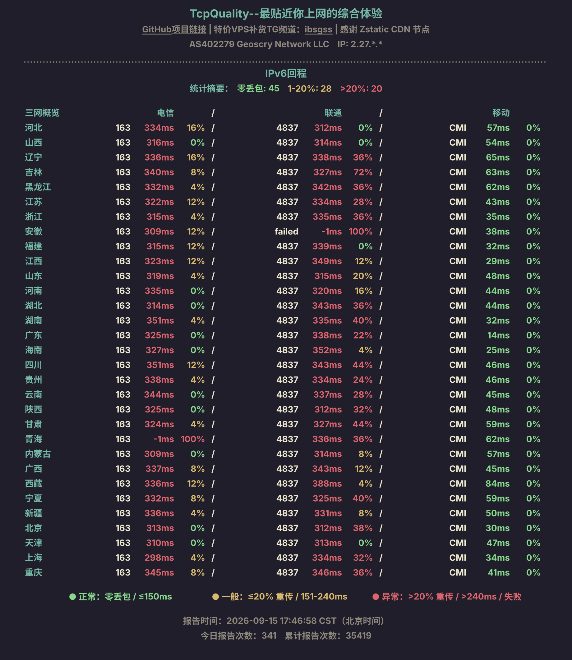 IPv6回程