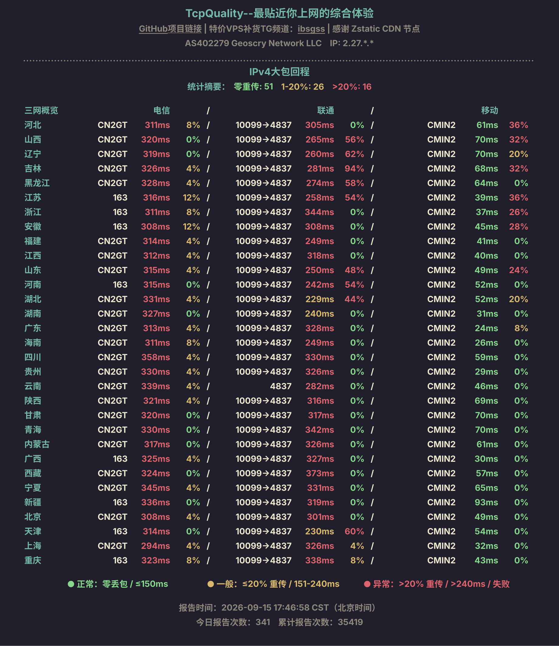 IPv4大包回程