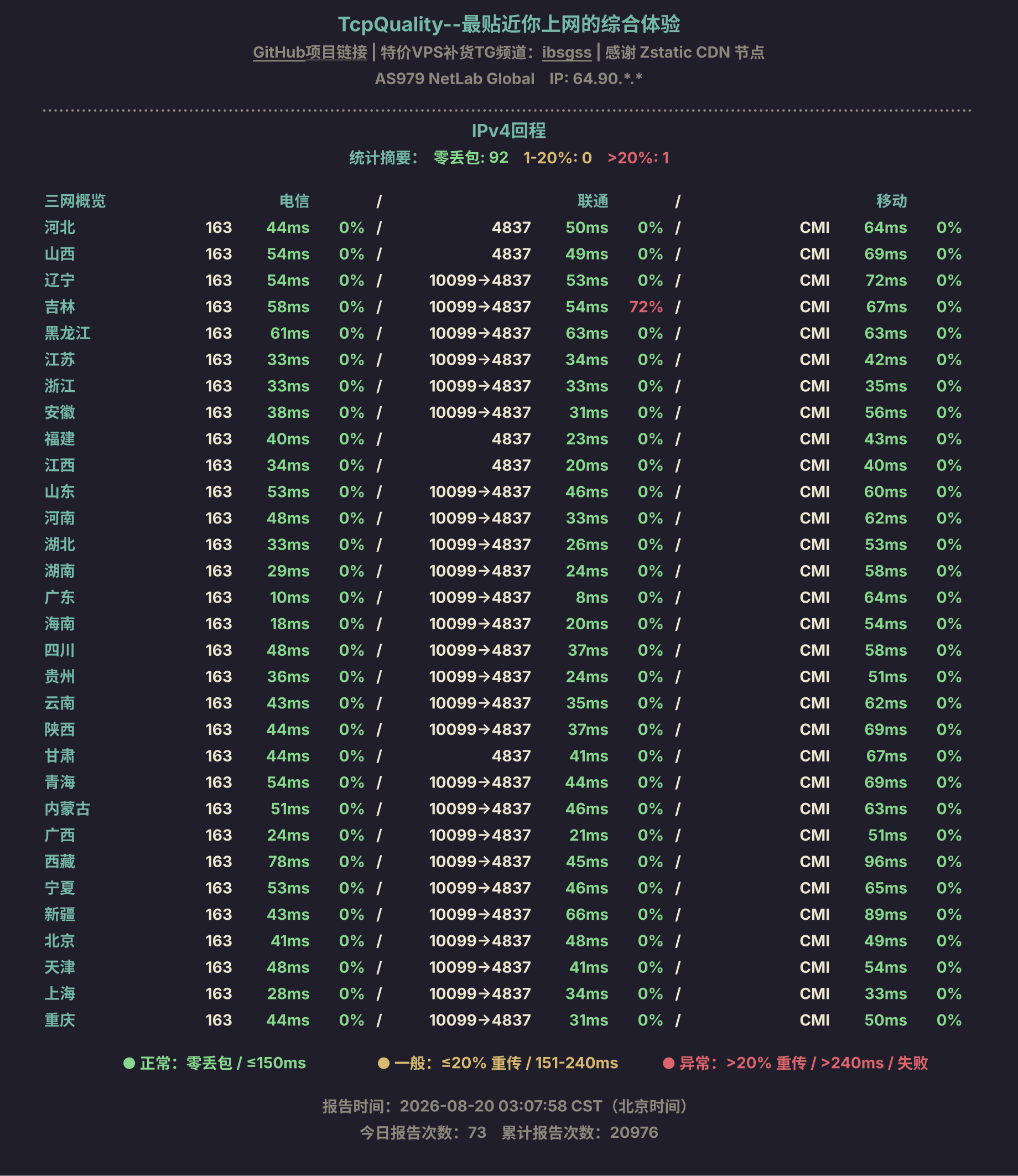IPv4回程