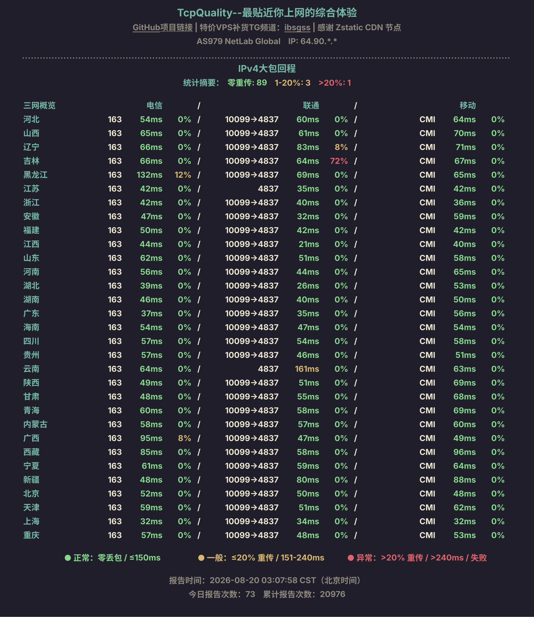 IPv4大包回程