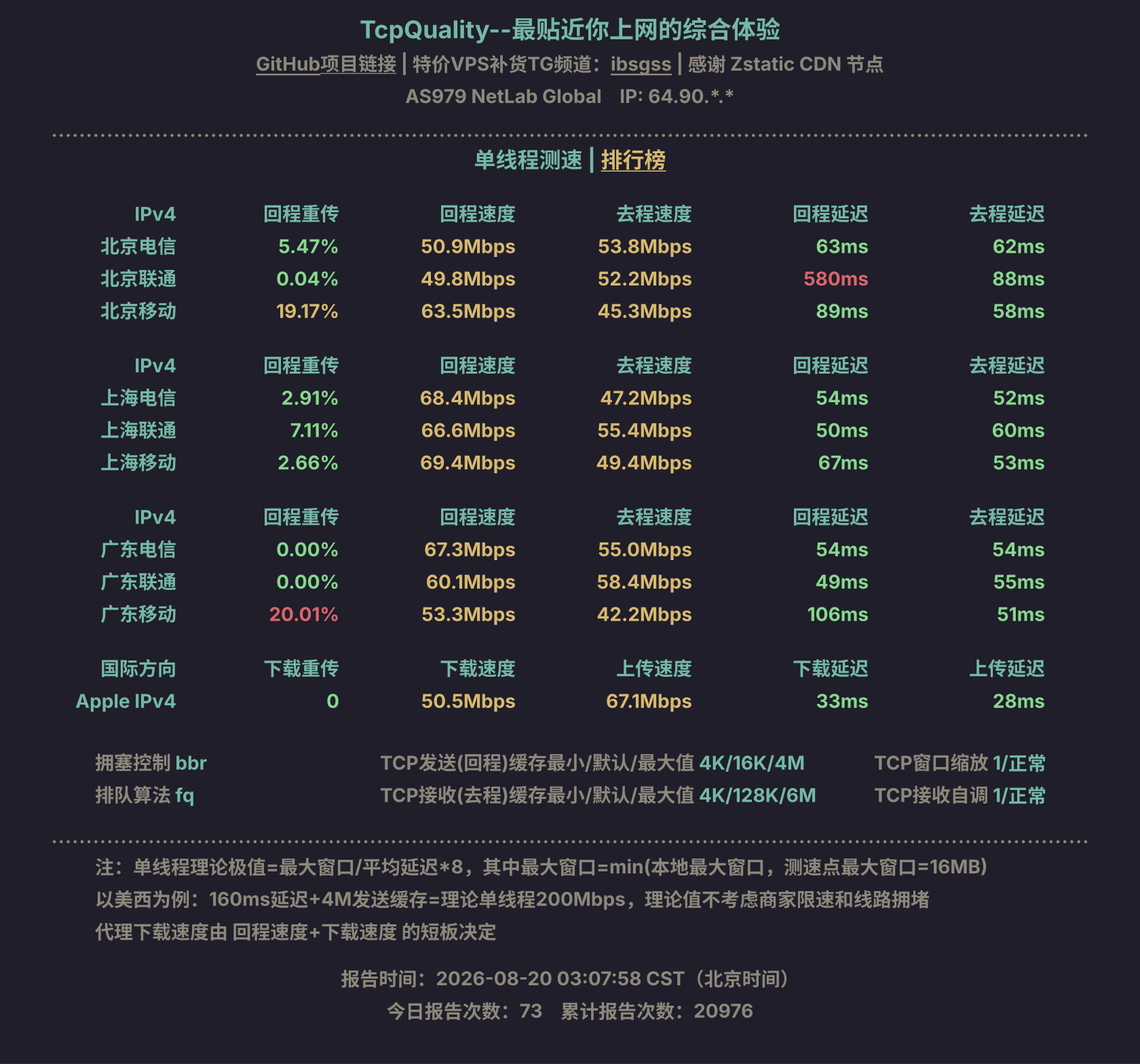 单线程测速