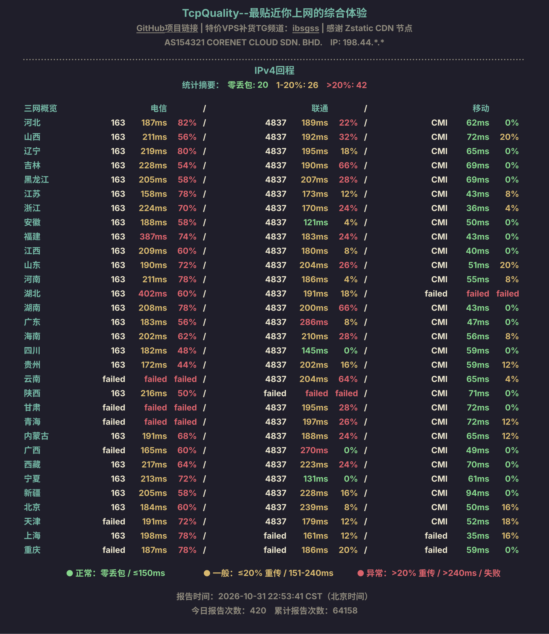 IPv4回程