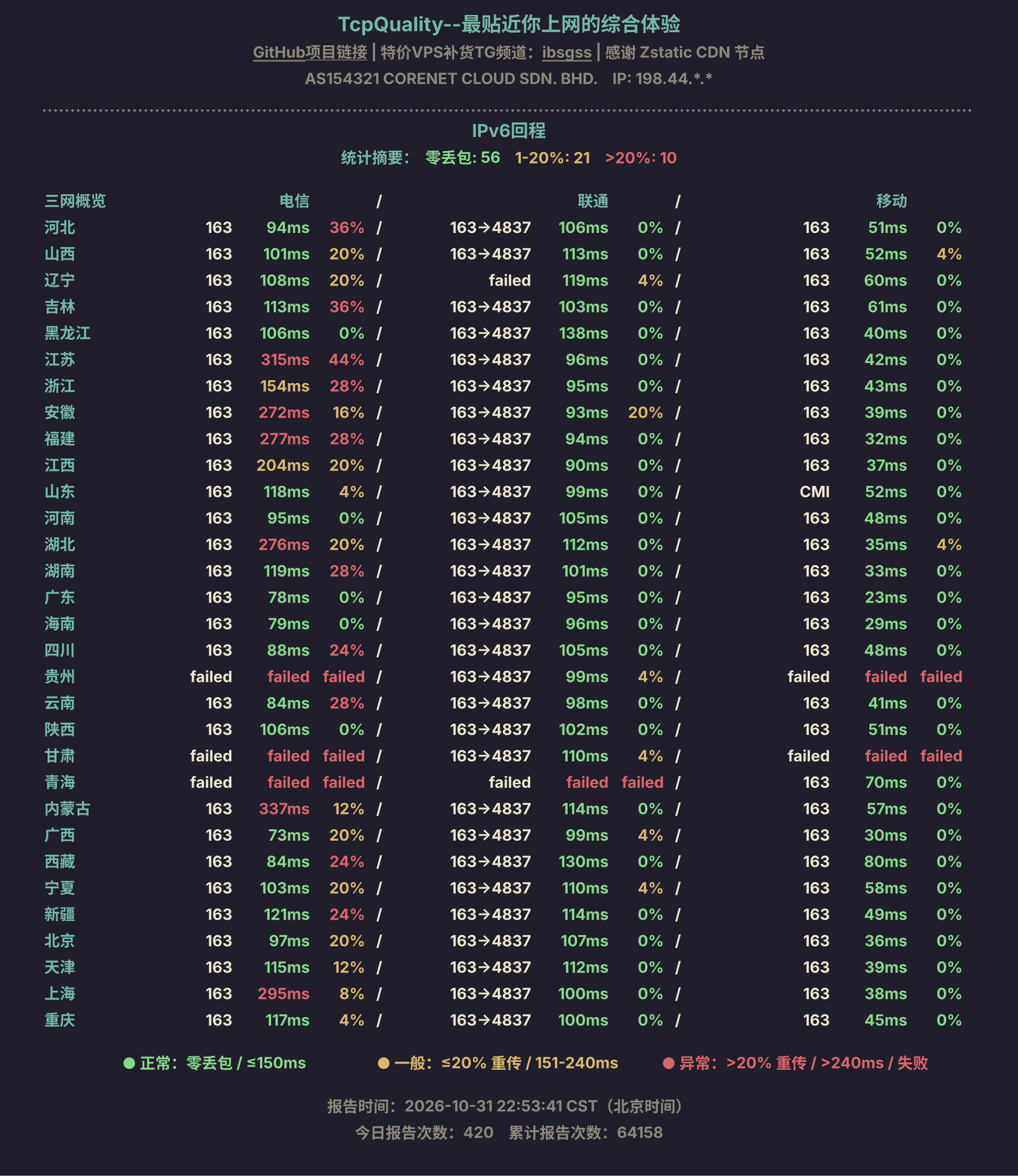 IPv6回程