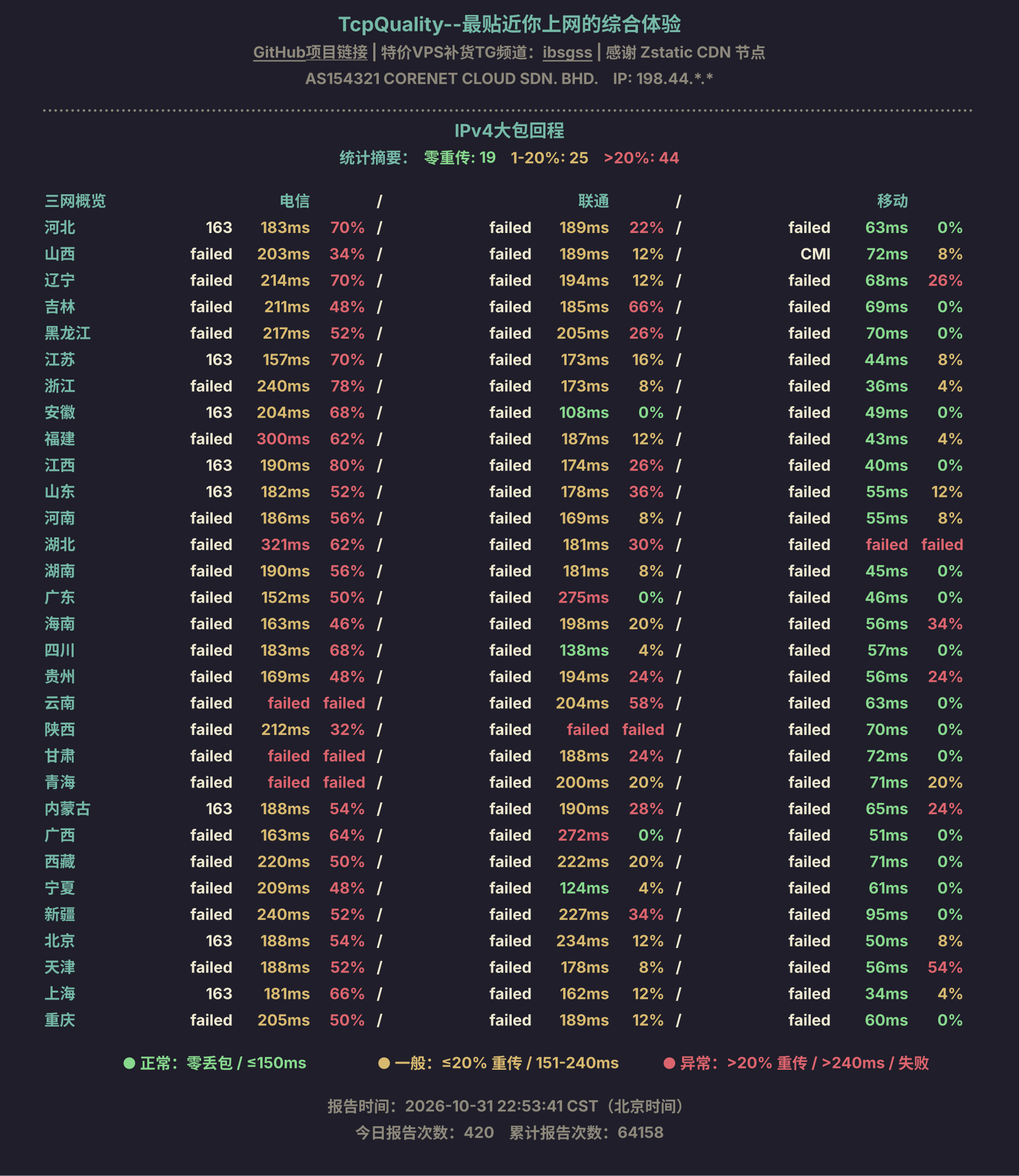 IPv4大包回程