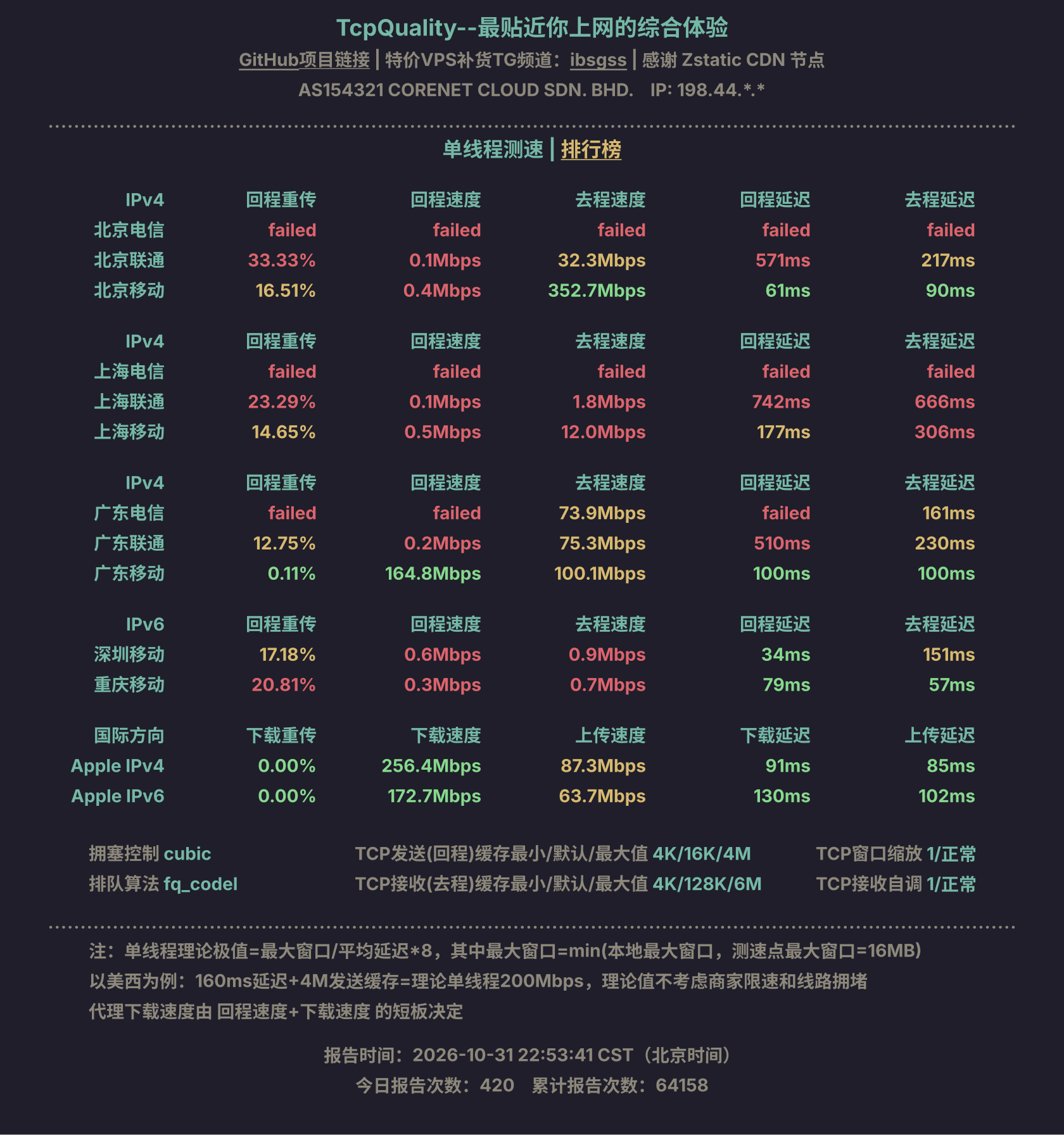 单线程测速