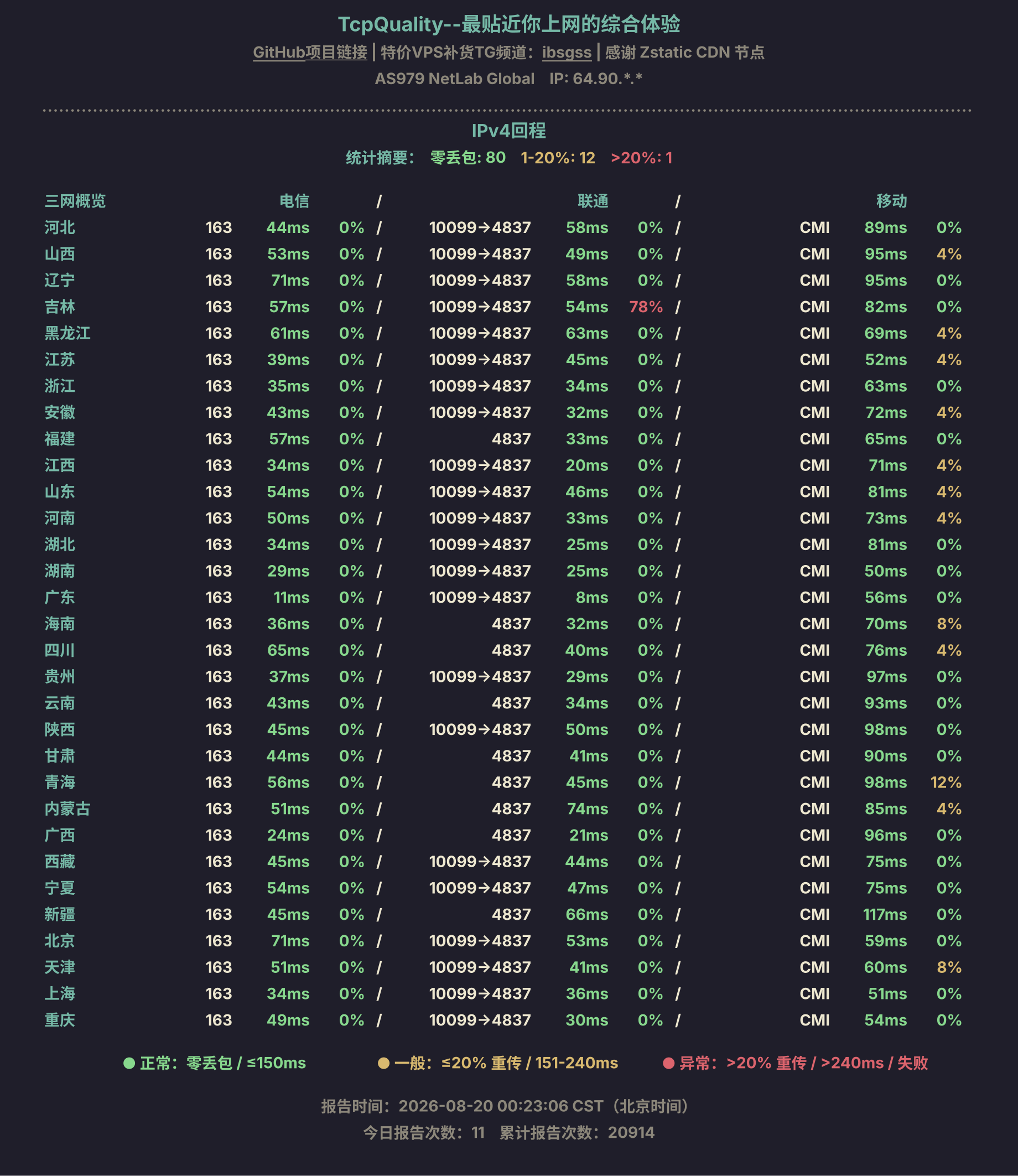 IPv4回程